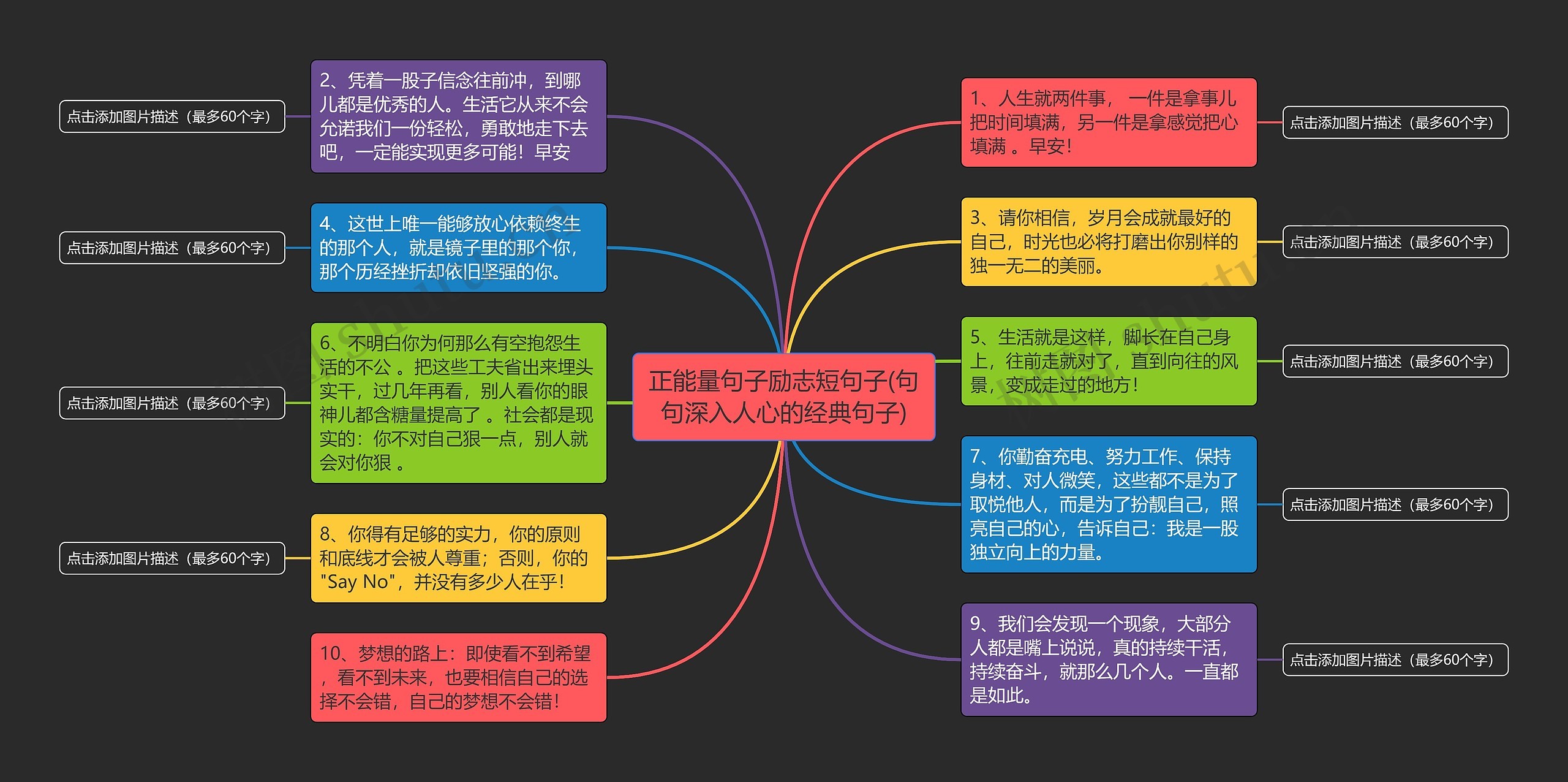 正能量句子励志短句子(句句深入人心的经典句子)思维导图