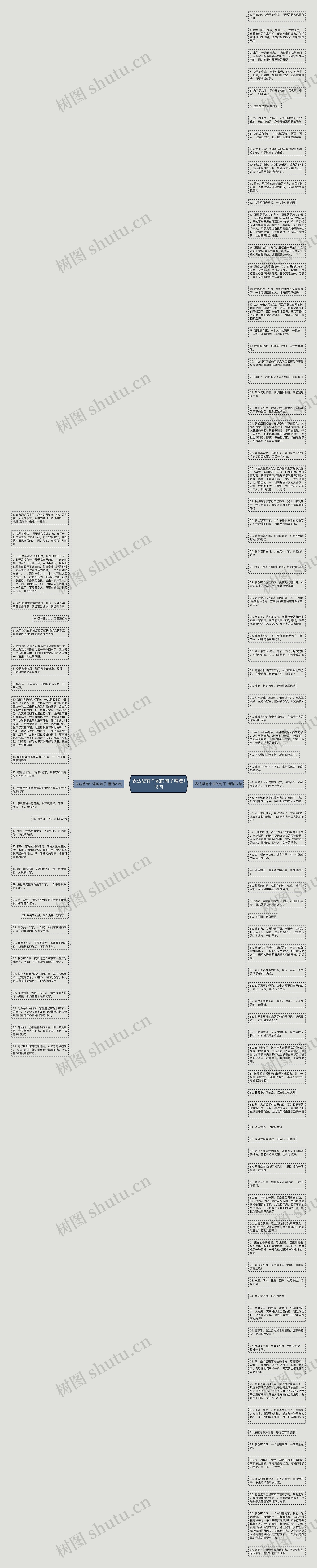 表达想有个家的句子精选116句思维导图