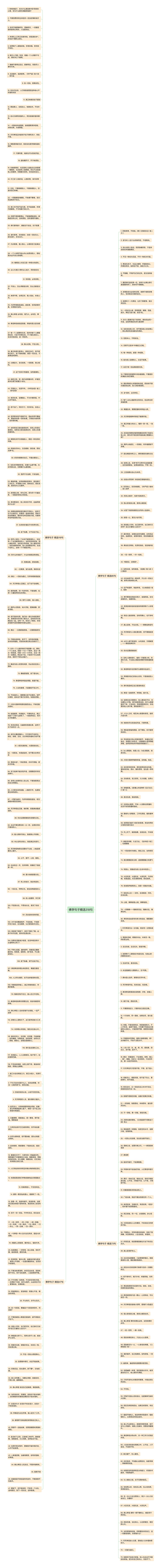 佛学句子精选318句思维导图