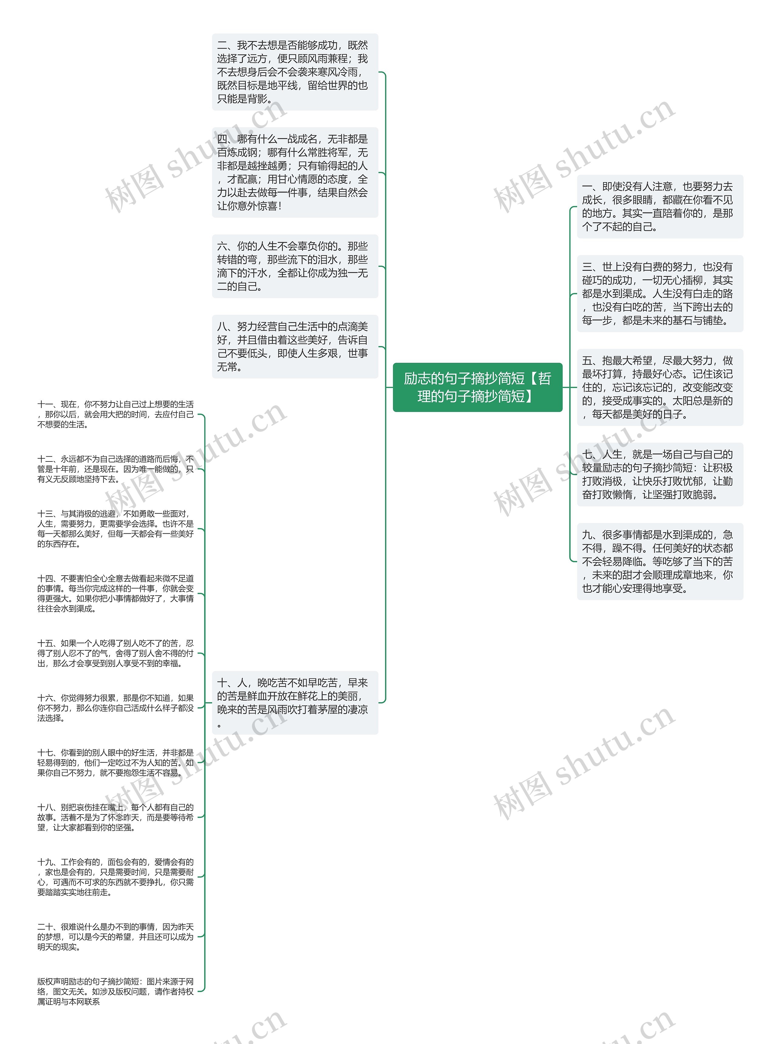 励志的句子摘抄简短【哲理的句子摘抄简短】思维导图