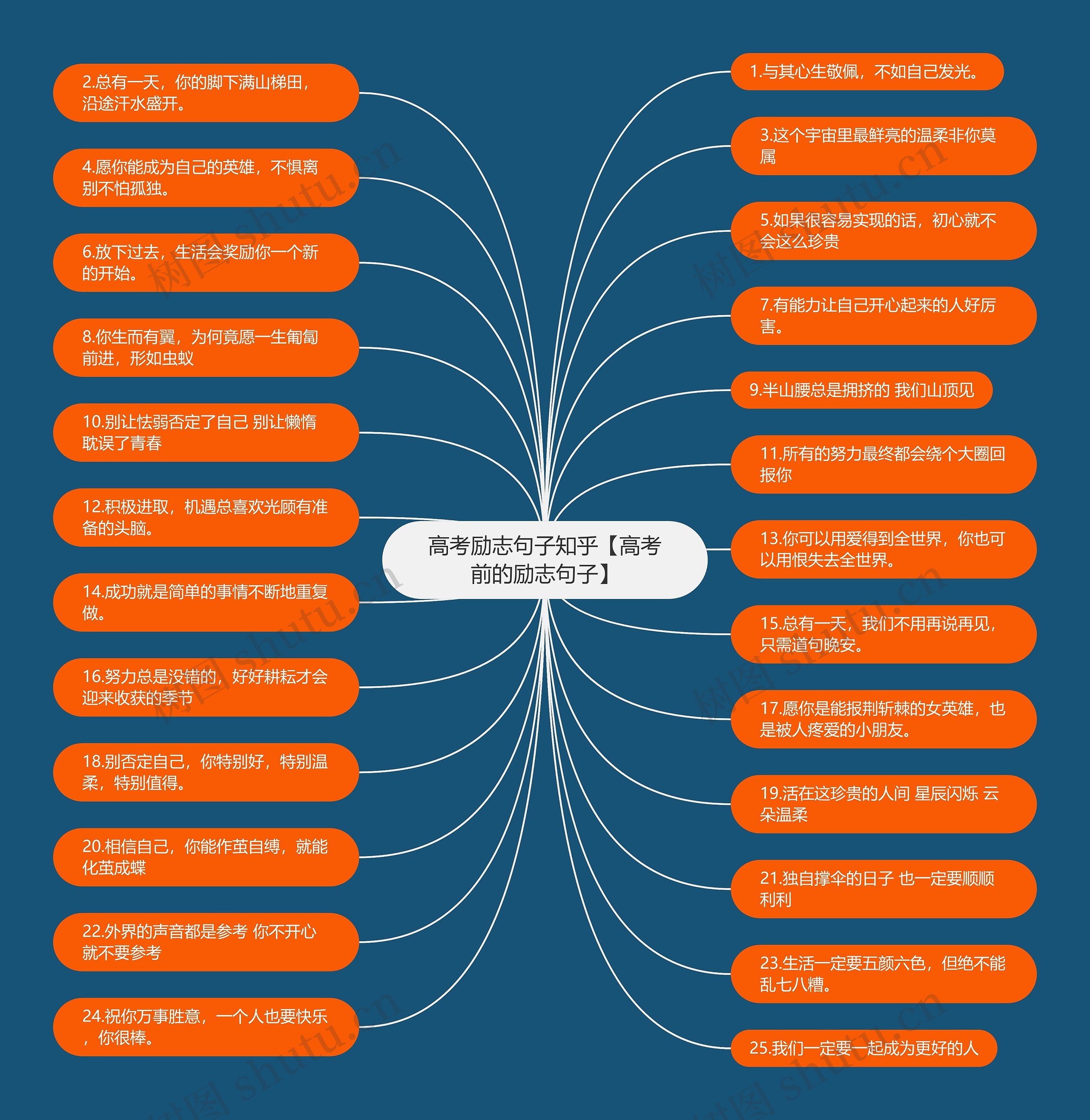 高考励志句子知乎【高考前的励志句子】 高考励志句子知乎【高考前的励志句子】