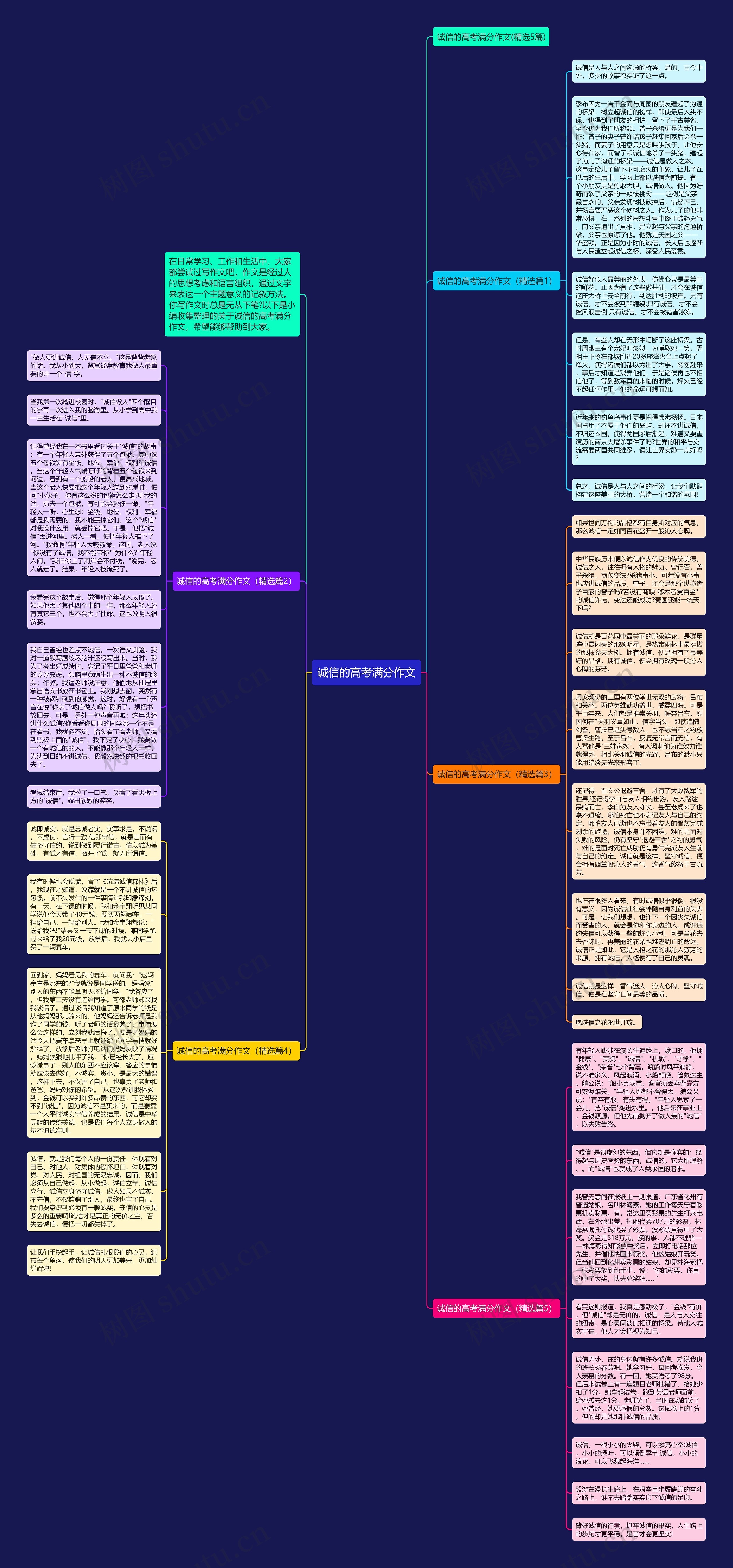 诚信的高考满分作文