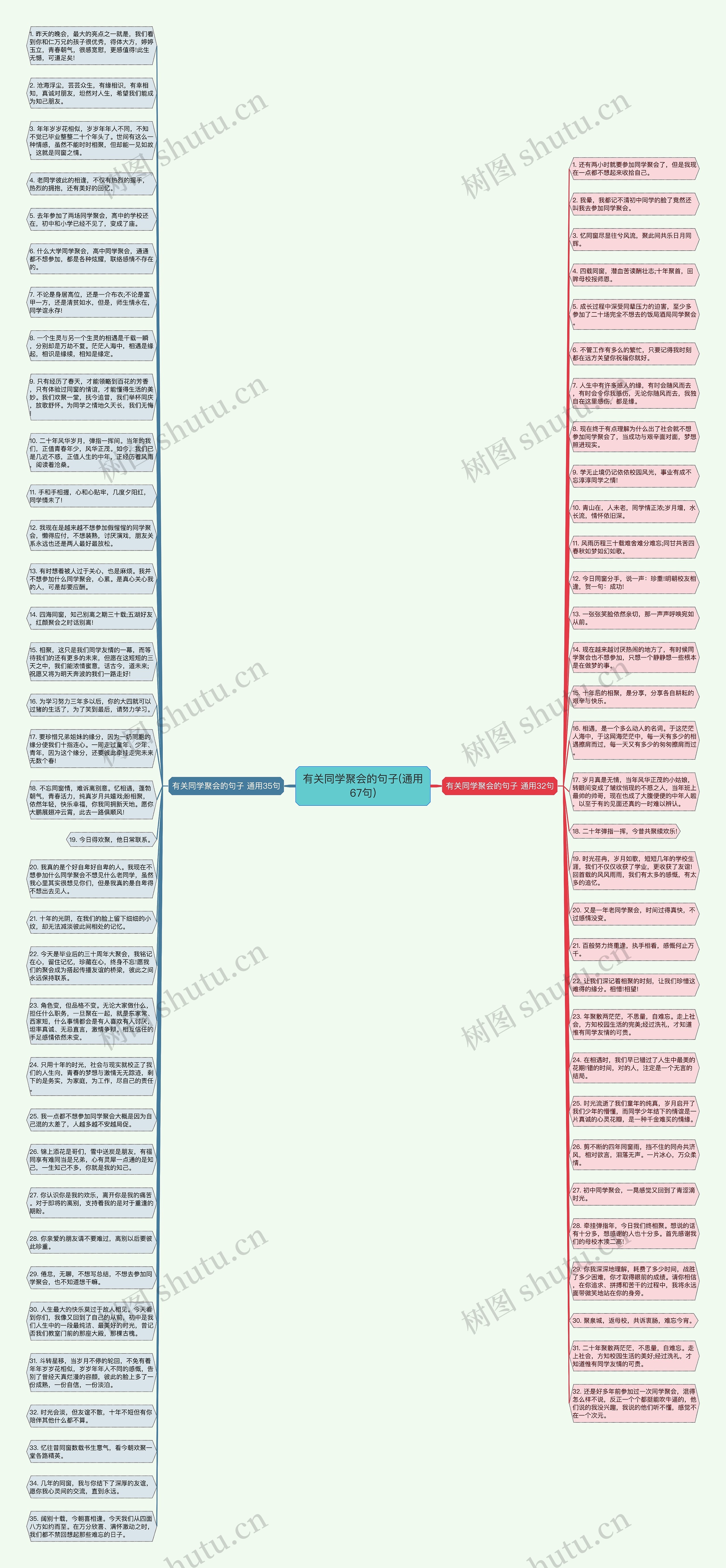 有关同学聚会的句子(通用67句)思维导图