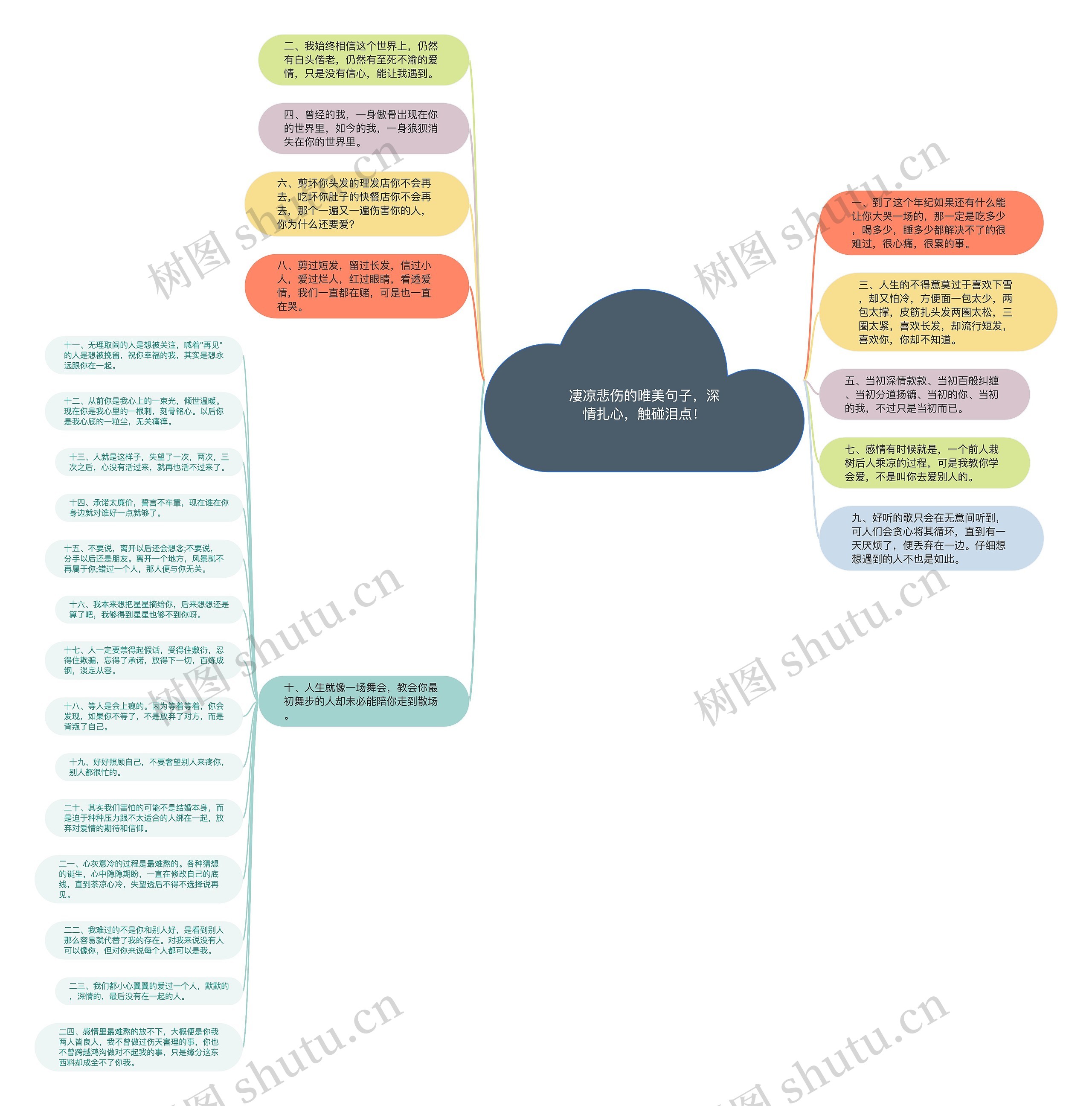 凄凉悲伤的唯美句子，深情扎心，触碰泪点！思维导图