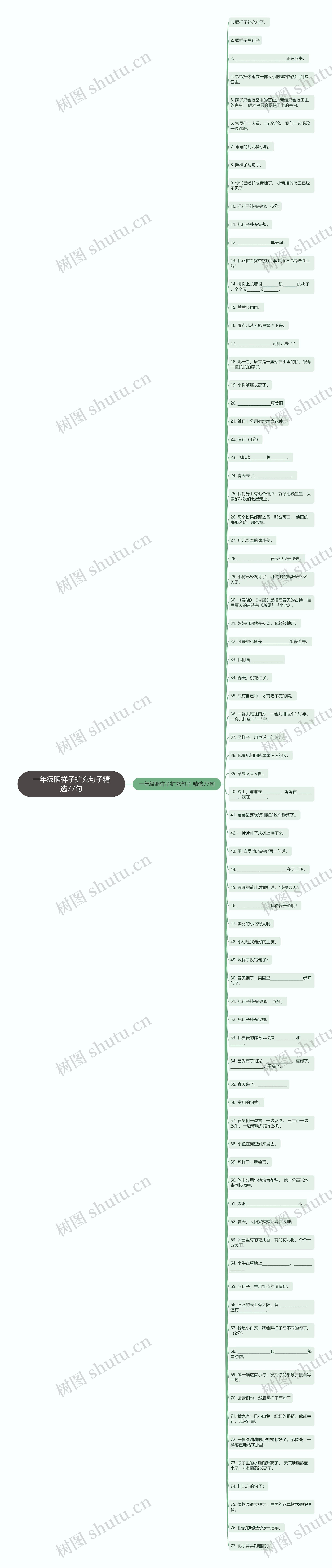 一年级照样子扩充句子精选77句思维导图