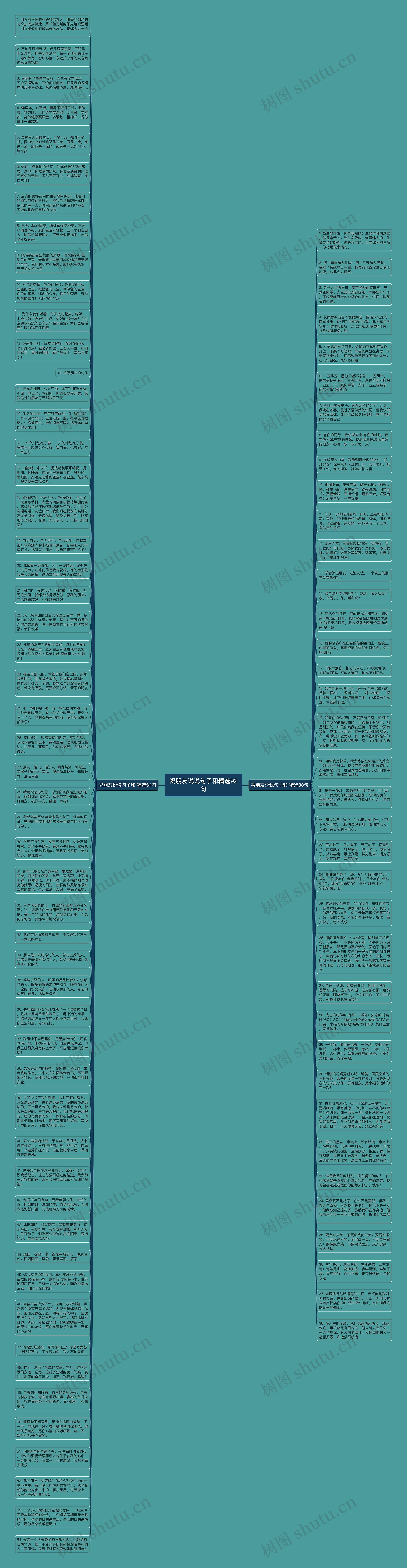 祝朋友说说句子和精选92句思维导图