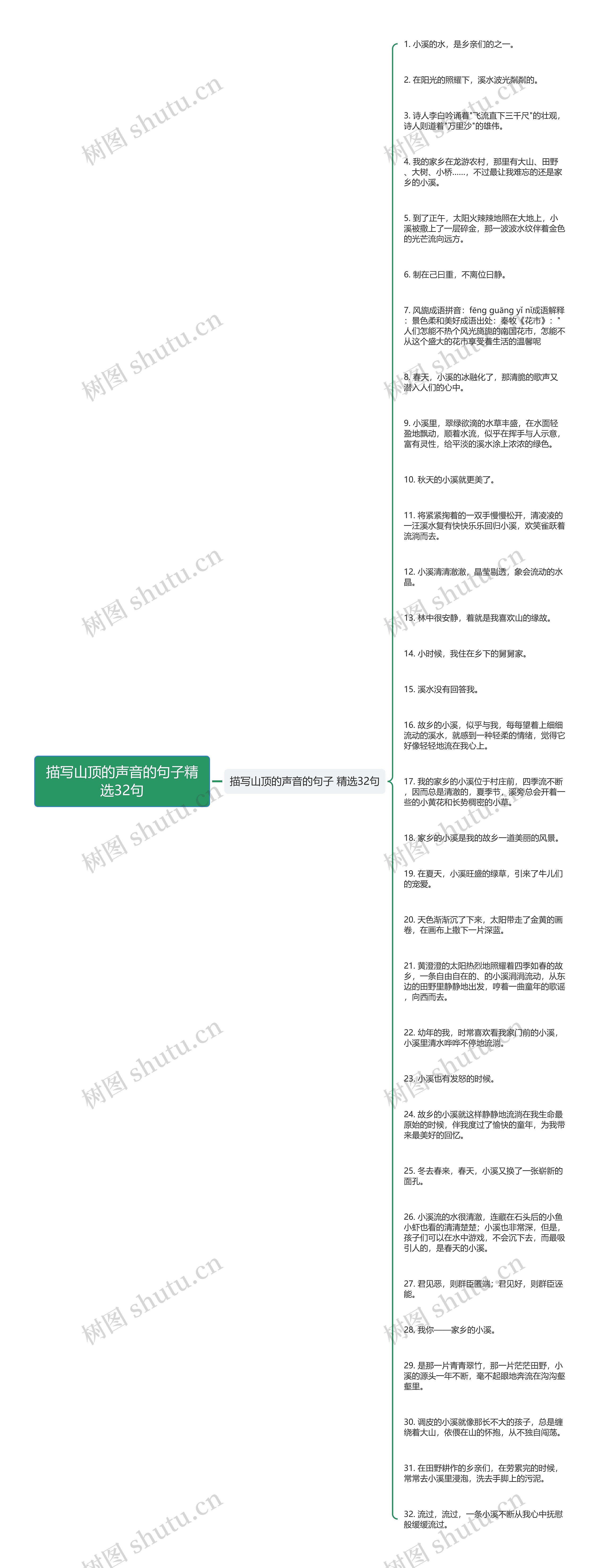 描写山顶的声音的句子精选32句思维导图