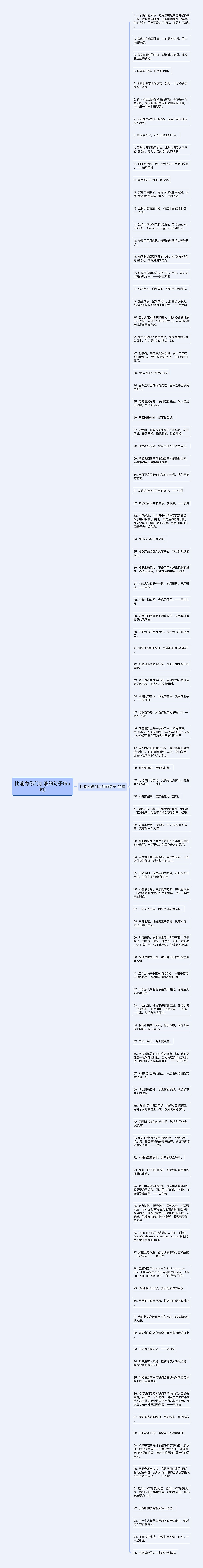 比喻为你们加油的句子(95句)