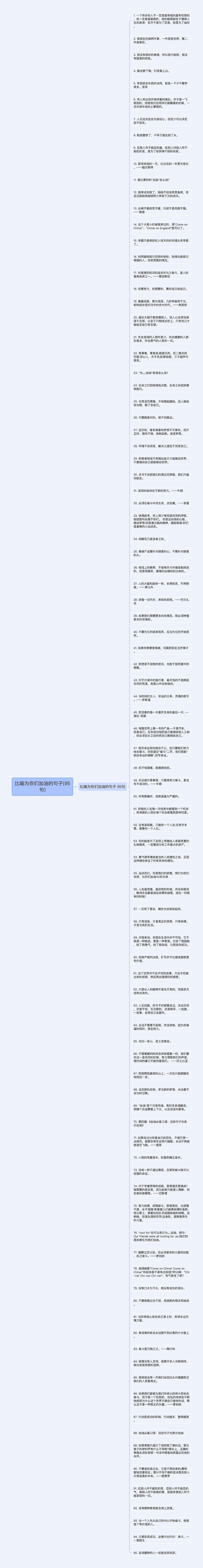 比喻为你们加油的句子(95句)思维导图