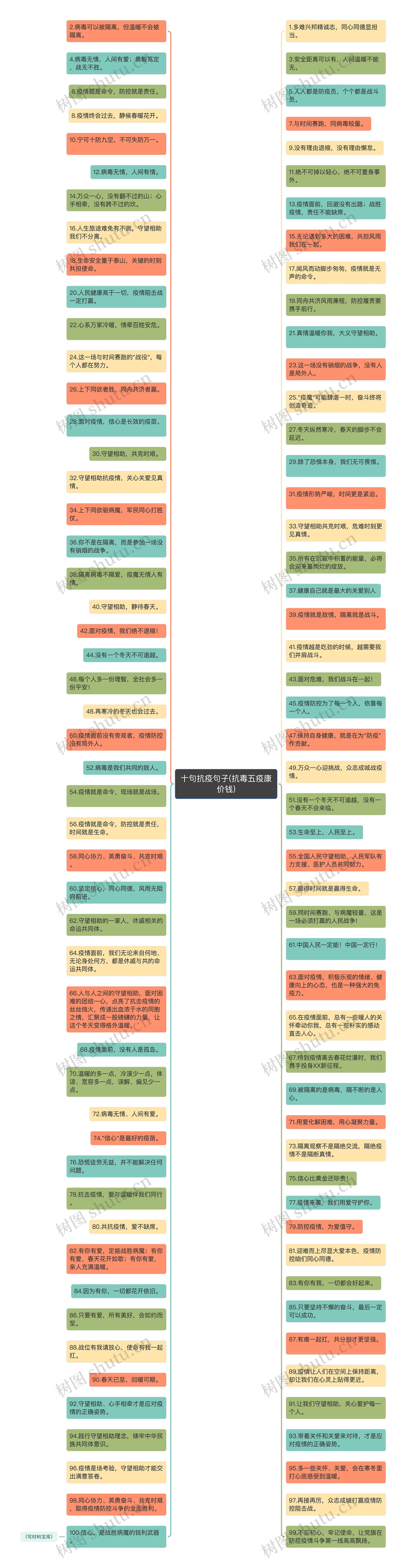 十句抗疫句子(抗毒五疫康价钱)