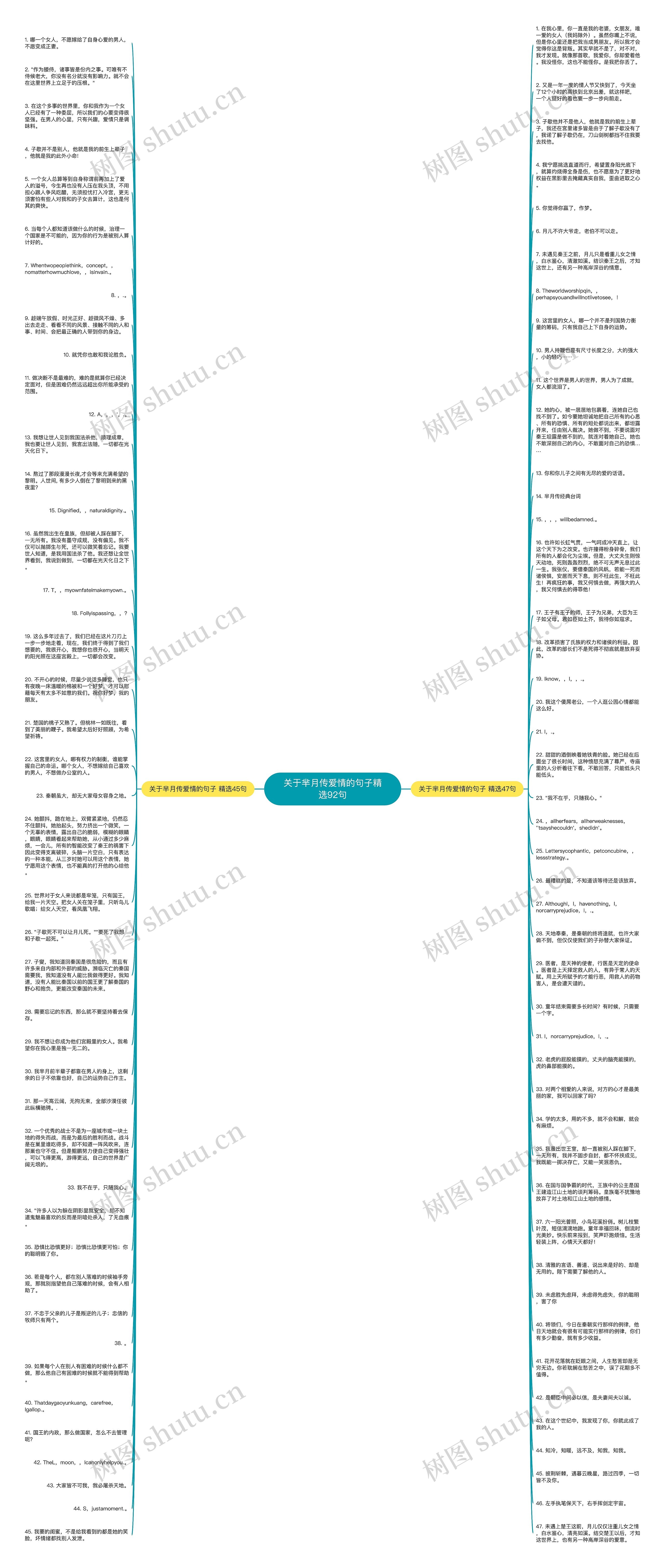 关于芈月传爱情的句子精选92句思维导图