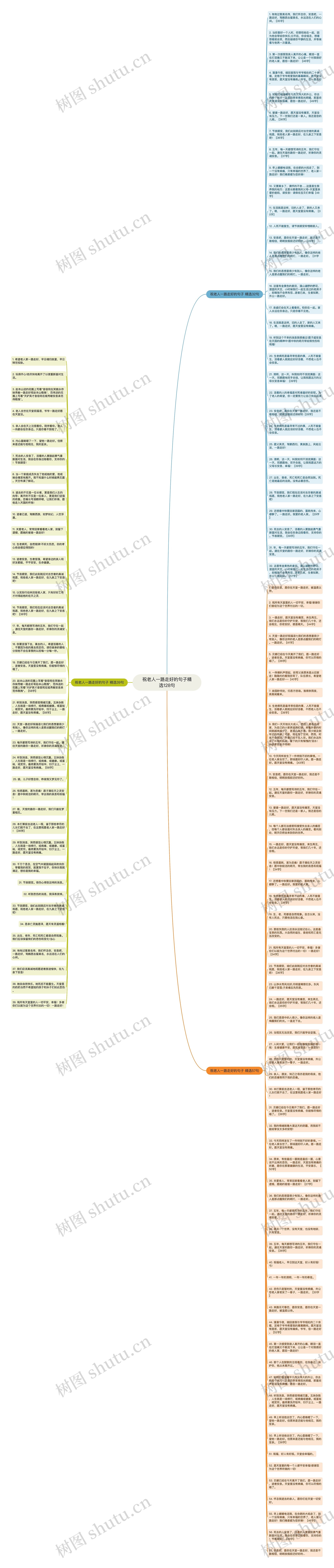 祝老人一路走好的句子精选128句思维导图