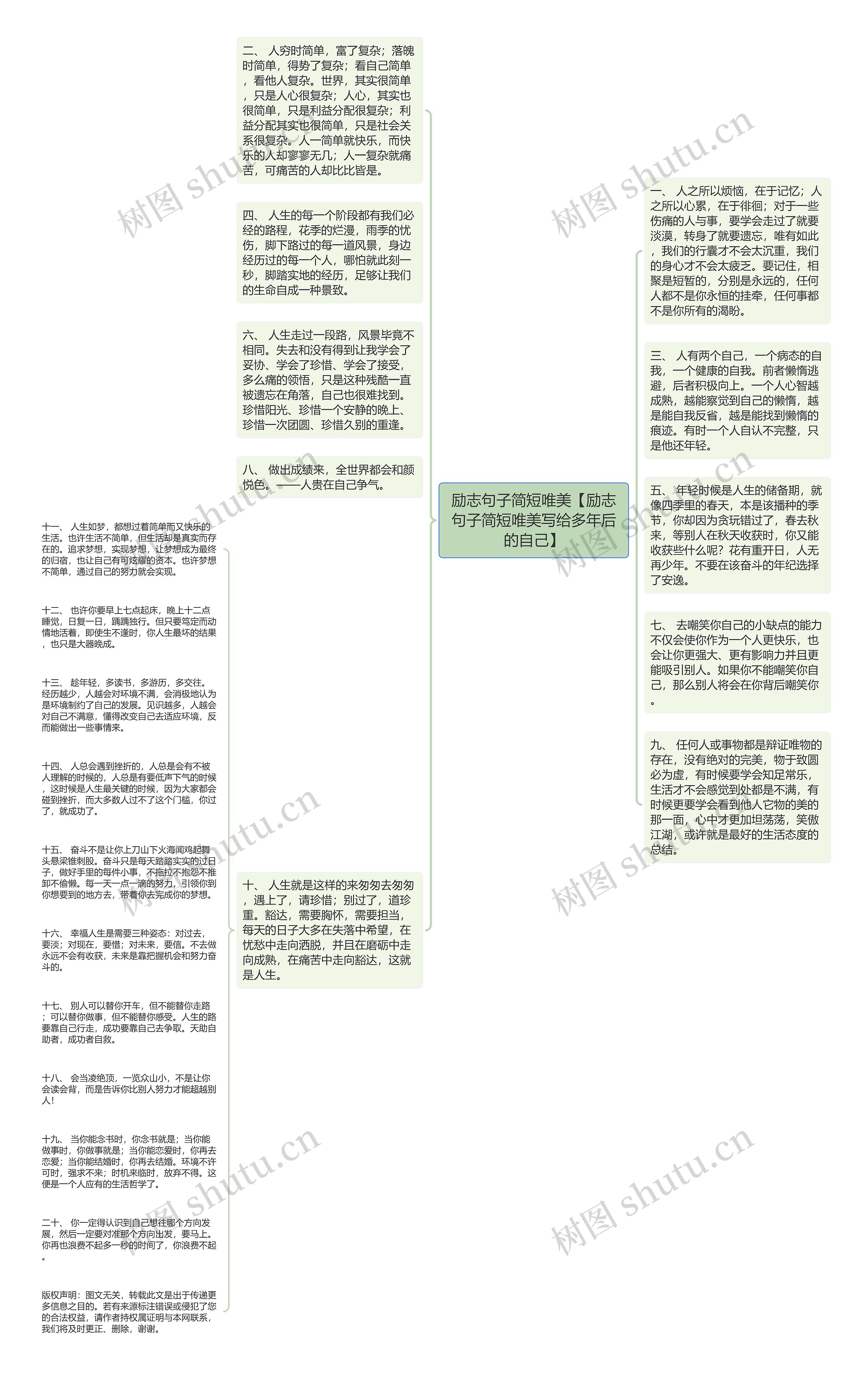 励志句子简短唯美【励志句子简短唯美写给多年后的自己】思维导图