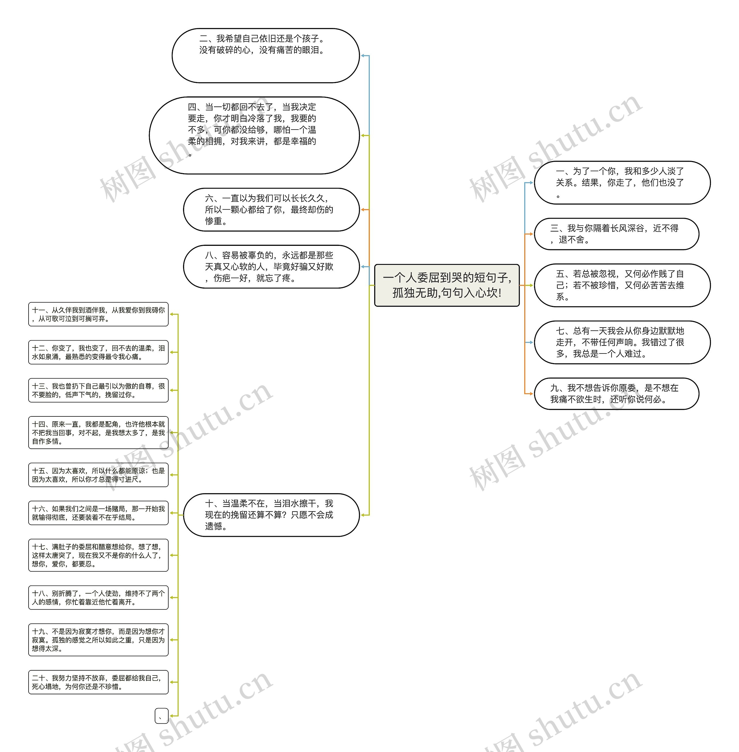 一个人委屈到哭的短句子,孤独无助,句句入心坎!思维导图