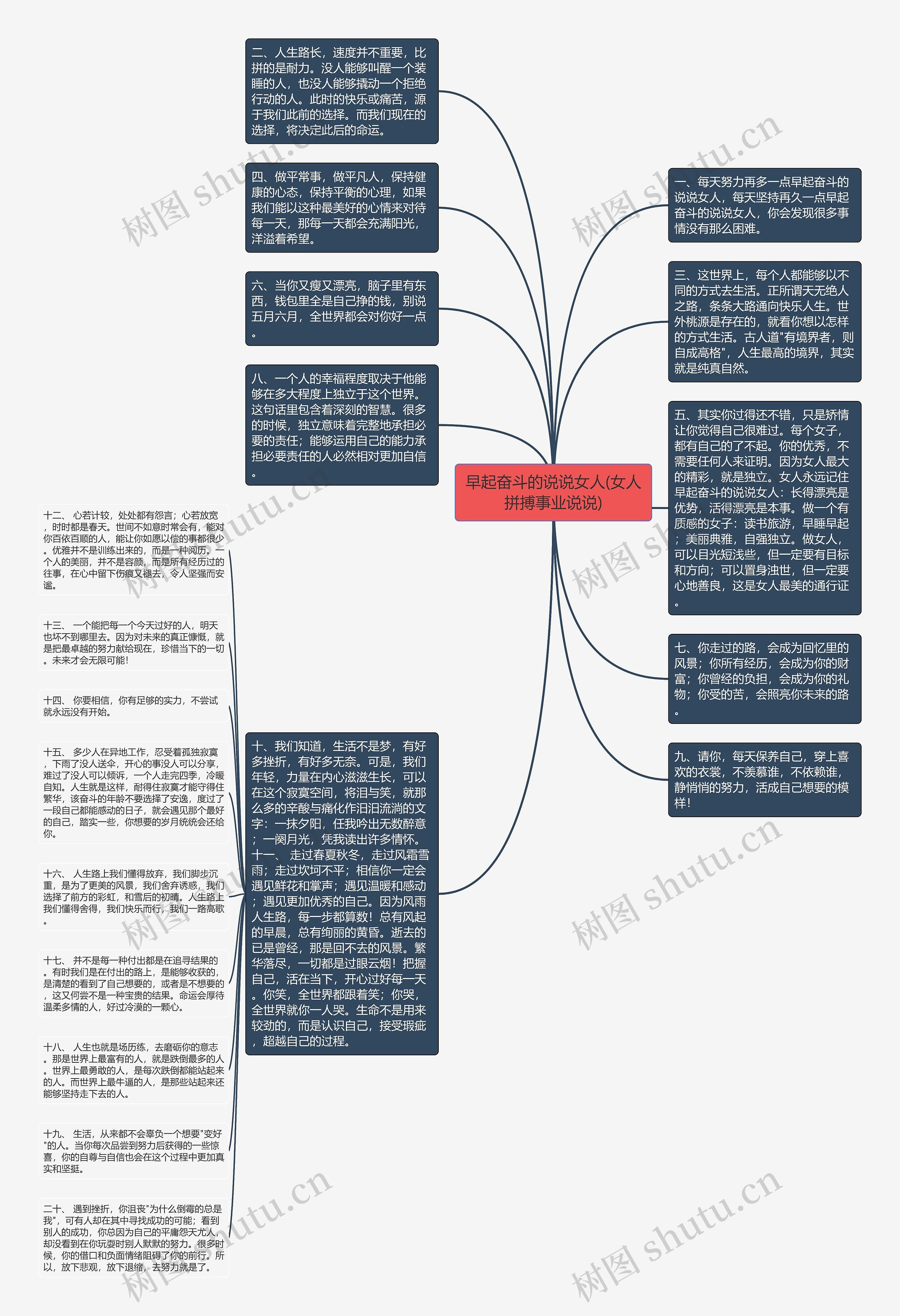 早起奋斗的说说女人(女人拼搏事业说说)思维导图