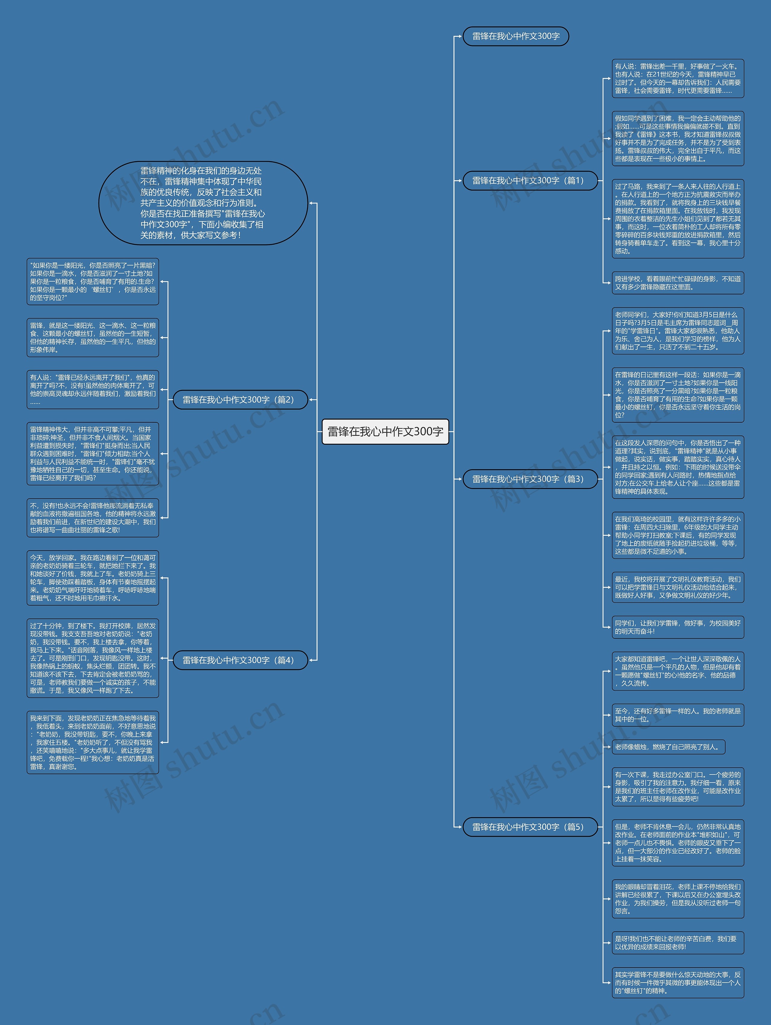 雷锋在我心中作文300字思维导图高清图 雷锋在我心中作文300字思维导图