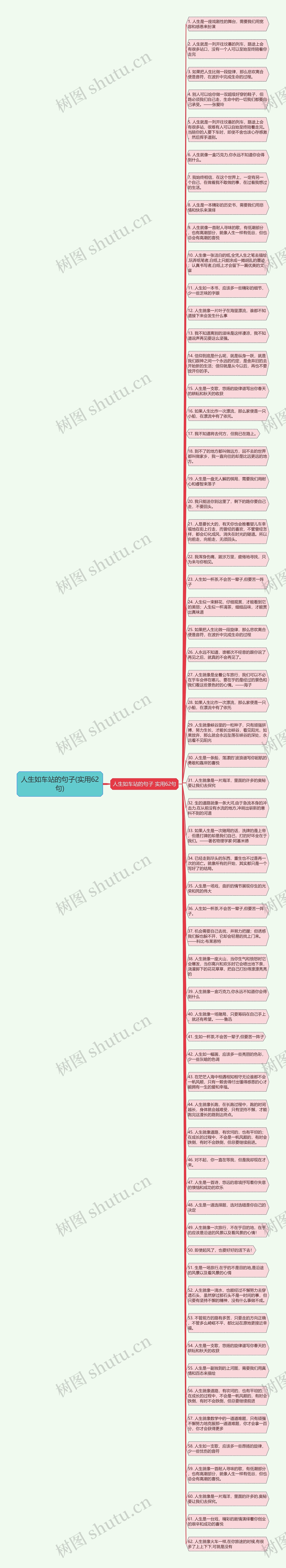 人生如车站的句子(实用62句)思维导图