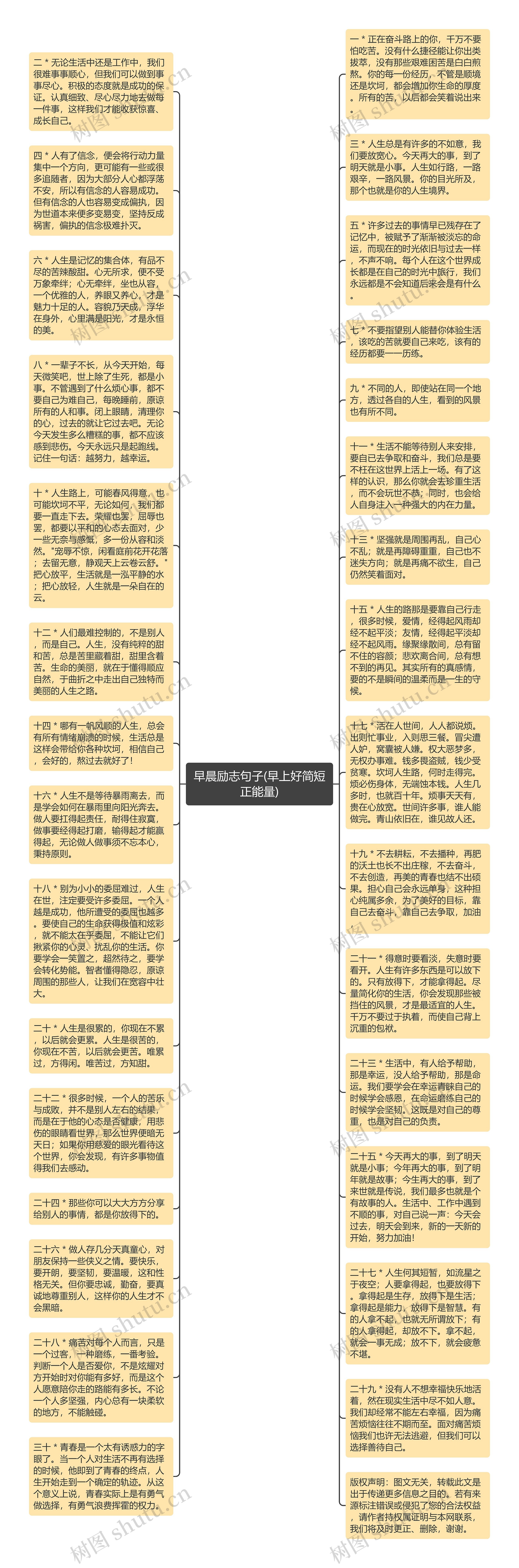 早晨励志句子(早上好简短正能量)思维导图