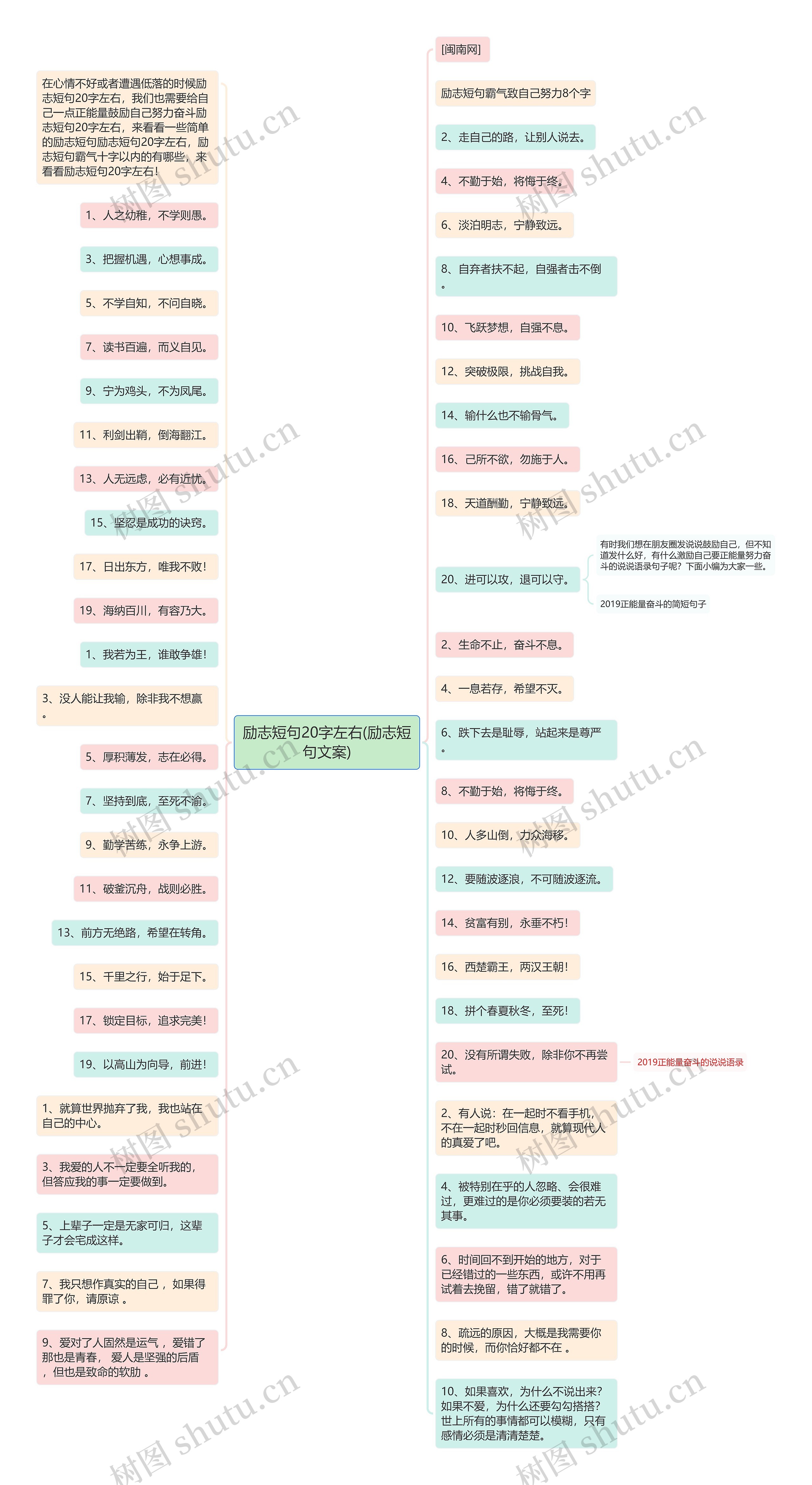 励志短句20字左右(励志短句文案)思维导图