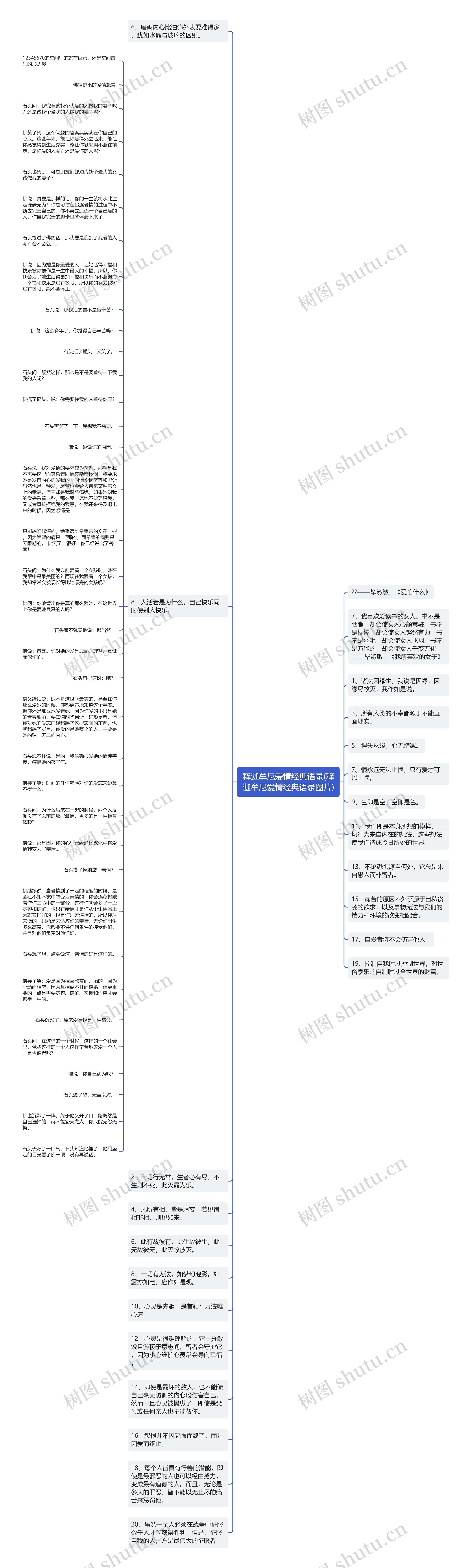 释迦牟尼爱情经典语录(释迦牟尼爱情经典语录图片)思维导图