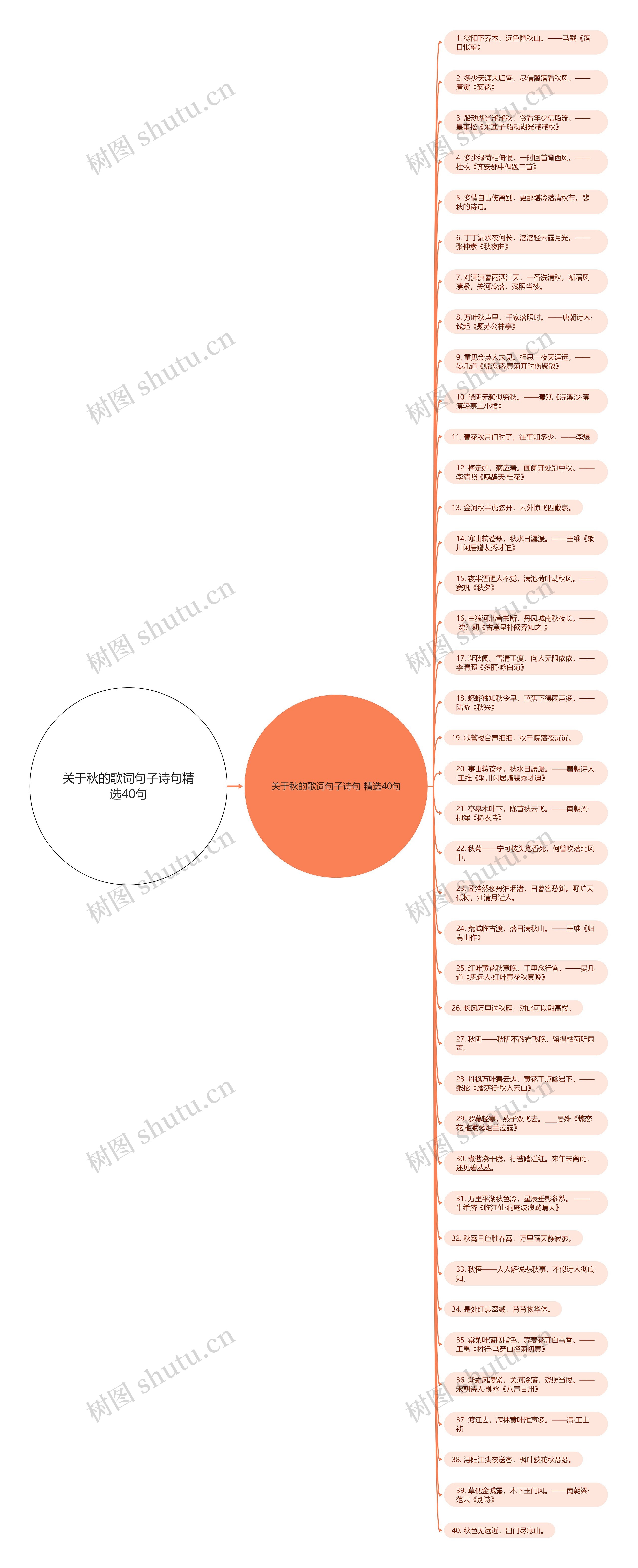 关于秋的歌词句子诗句精选40句思维导图