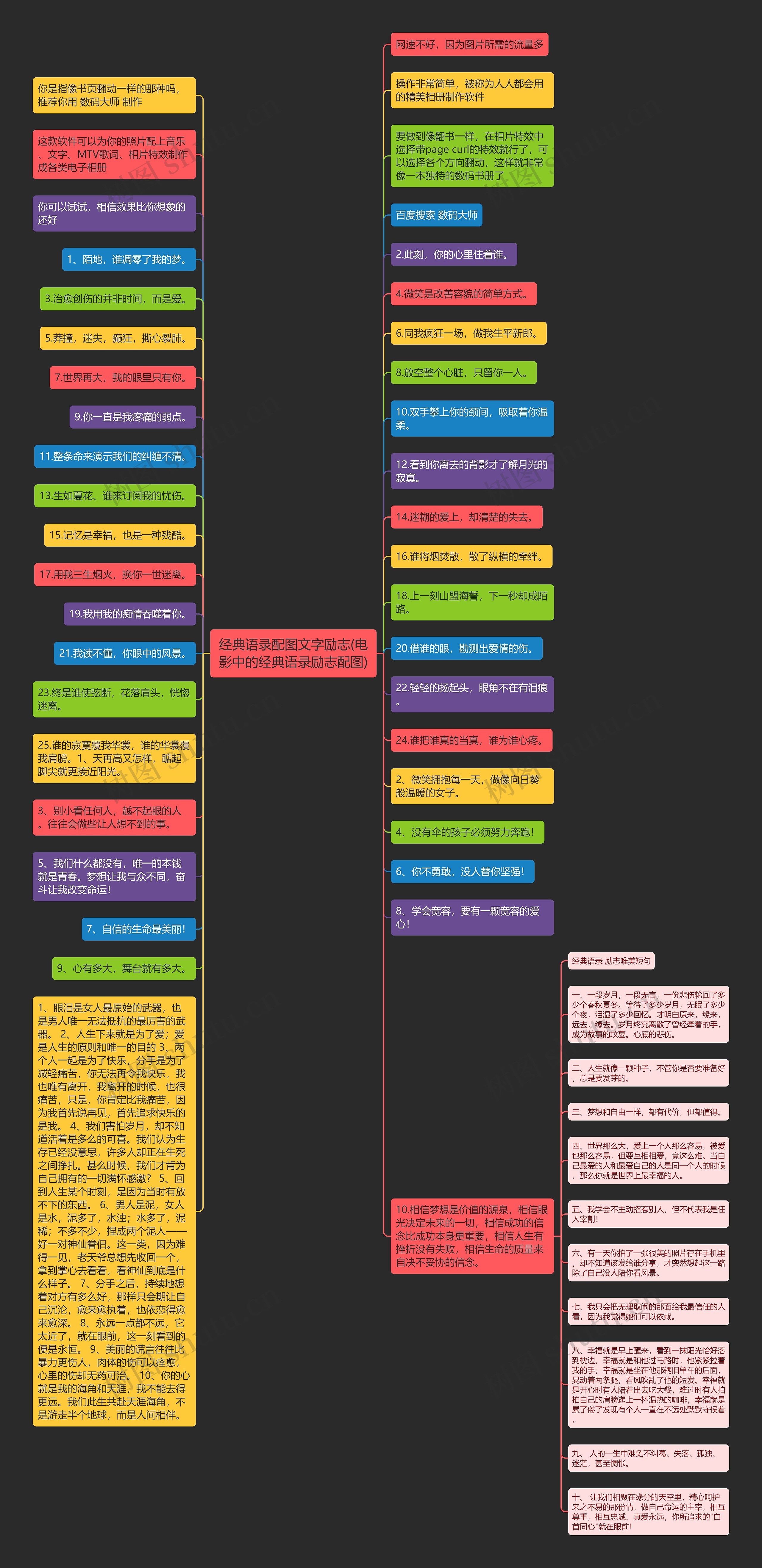 经典语录配图文字励志(电影中的经典语录励志配图)思维导图