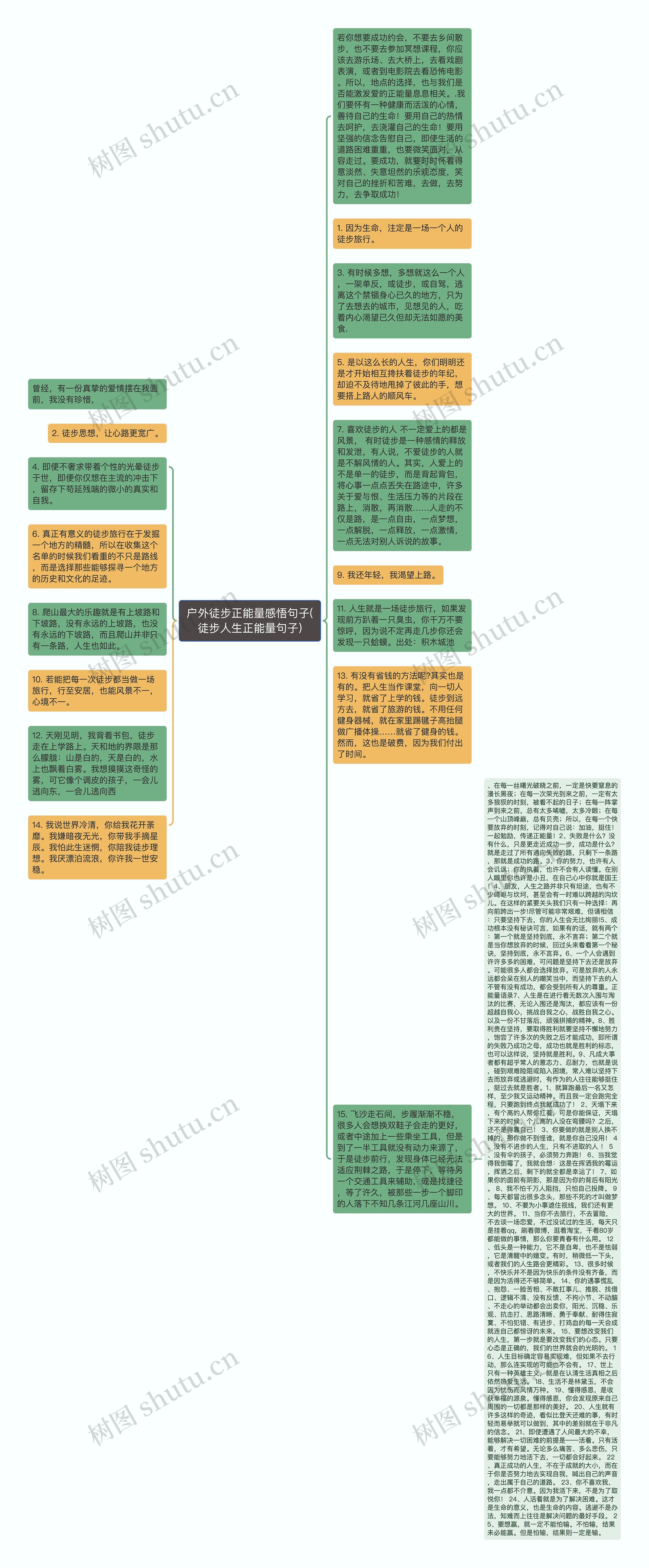 户外徒步正能量感悟句子(徒步人生正能量句子)思维导图