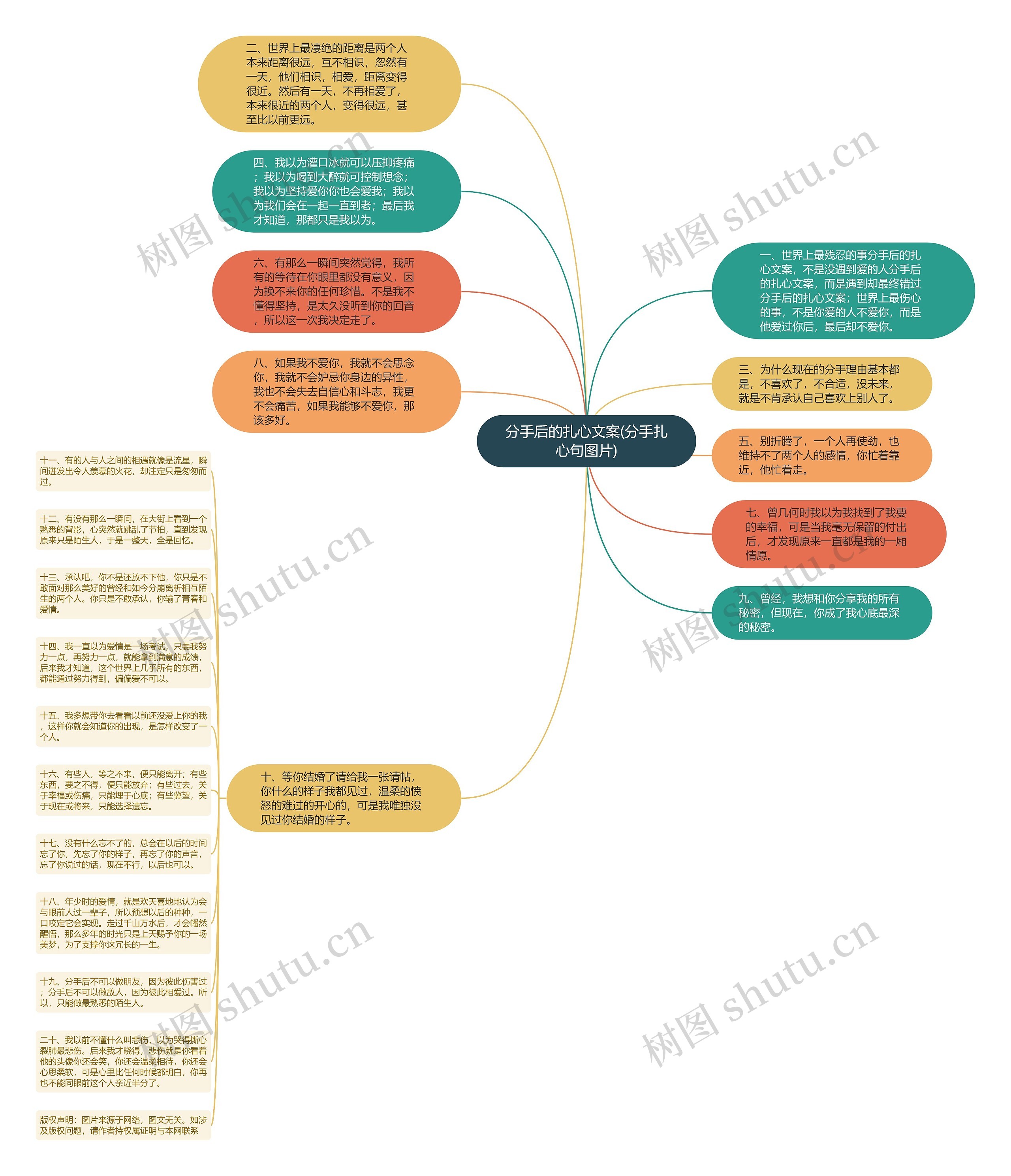 分手后的扎心文案(分手扎心句图片)思维导图
