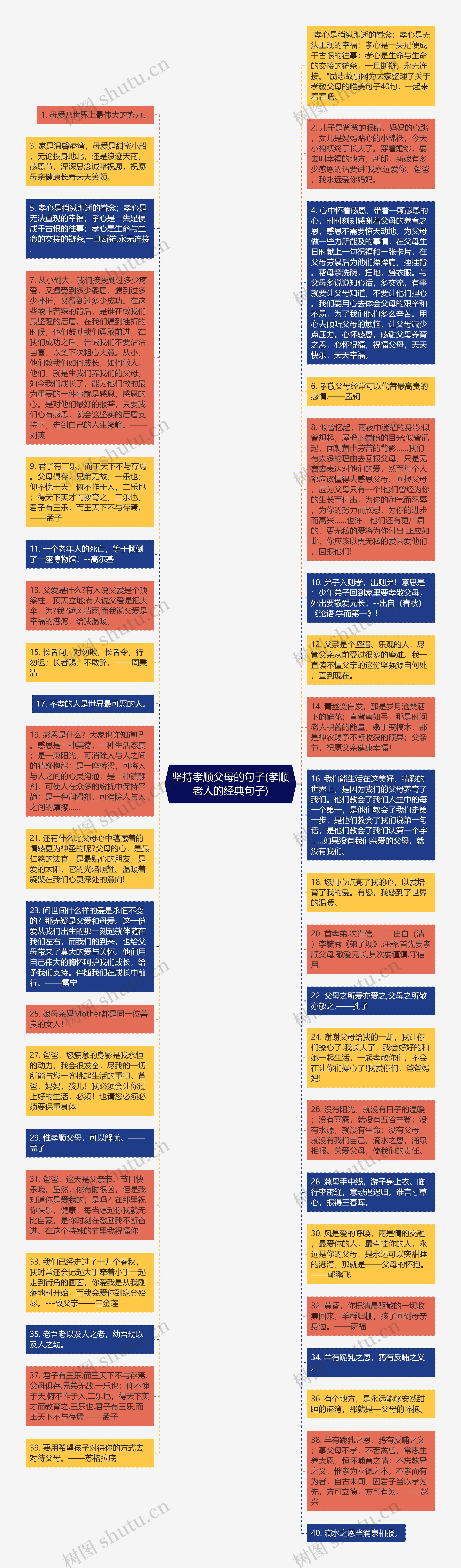 坚持孝顺父母的句子(孝顺老人的经典句子)思维导图