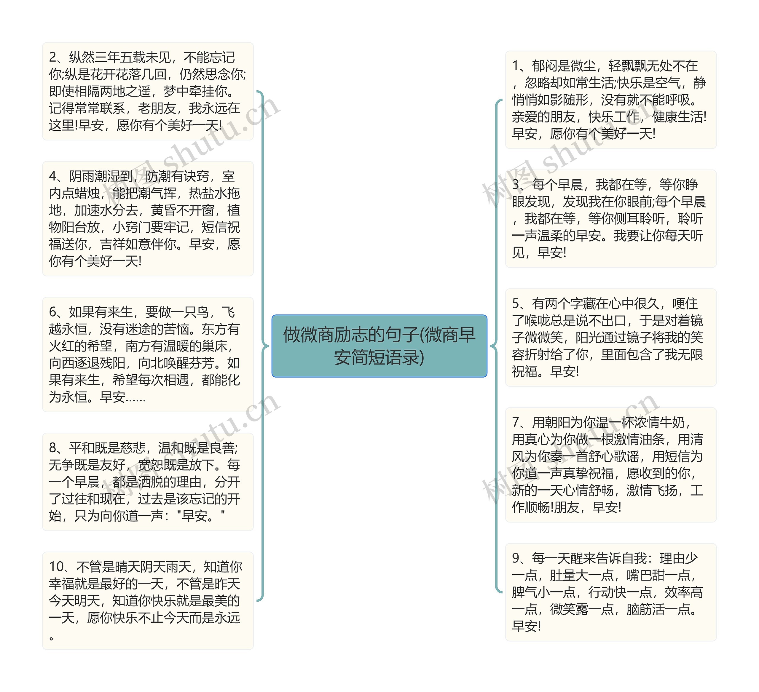 做微商励志的句子(微商早安简短语录)