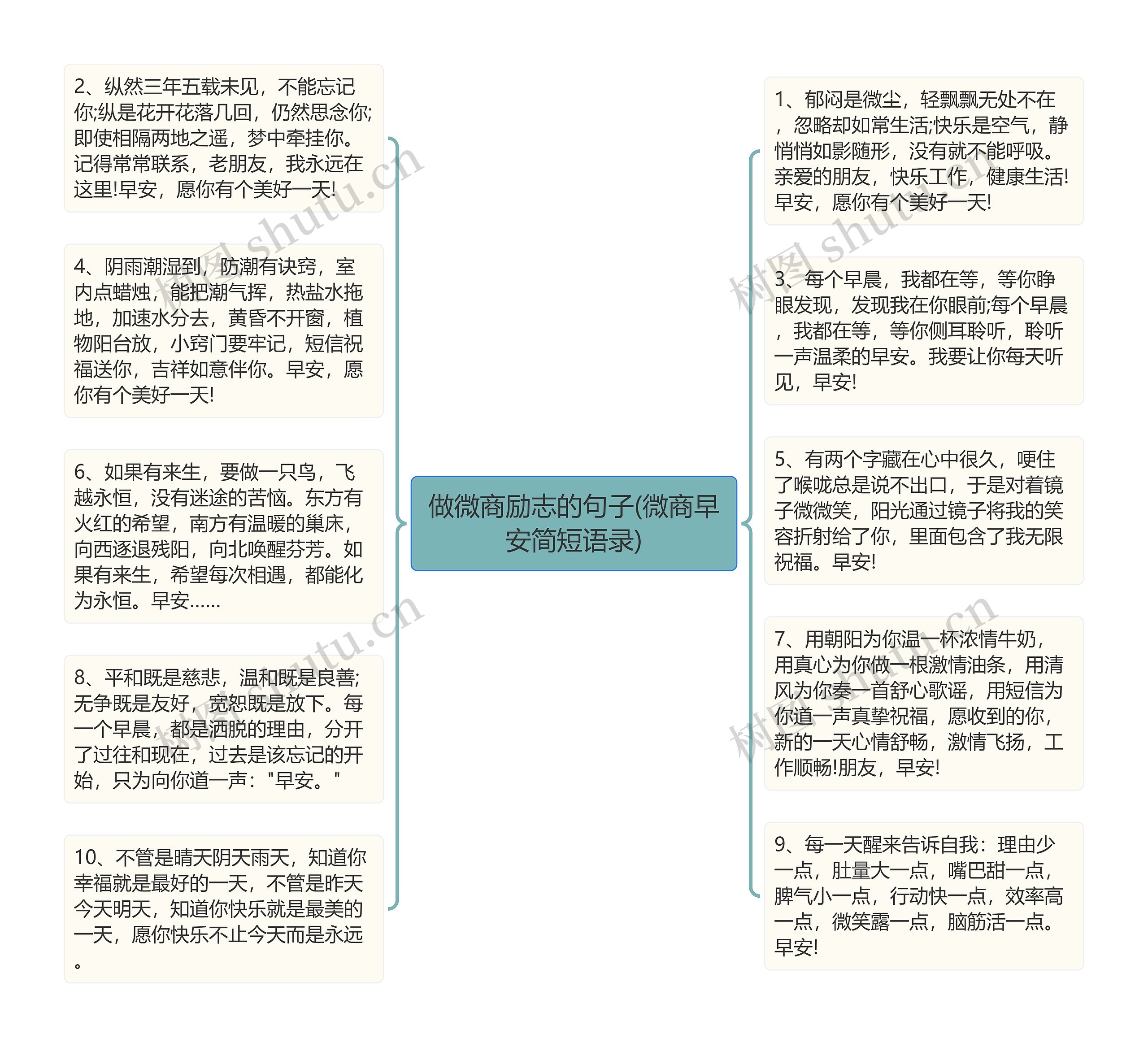 做微商励志的句子(微商早安简短语录)思维导图