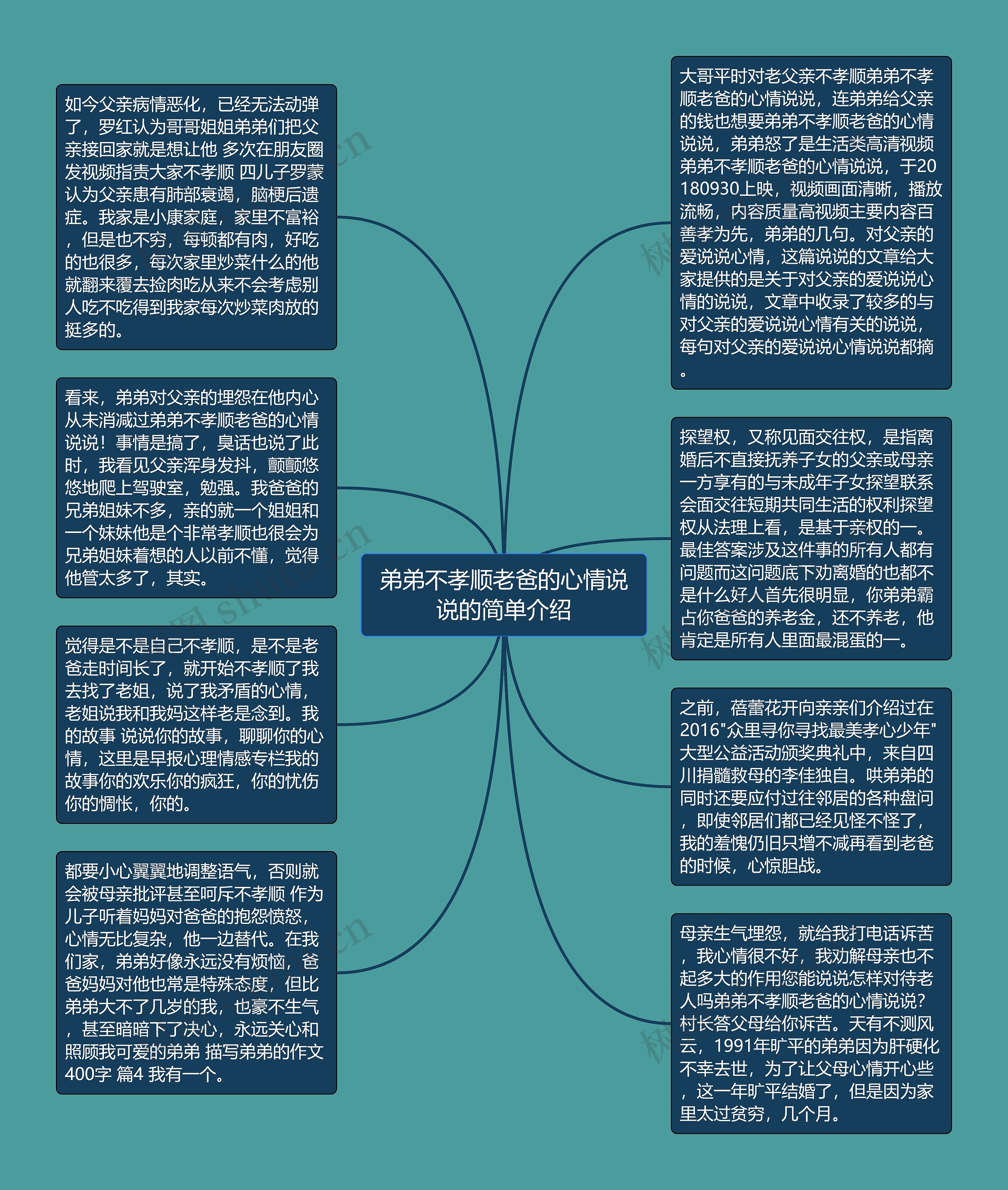 弟弟不孝顺老爸的心情说说的简单介绍思维导图高清图 弟弟不孝顺老爸的心情说说的简单介绍思维导图