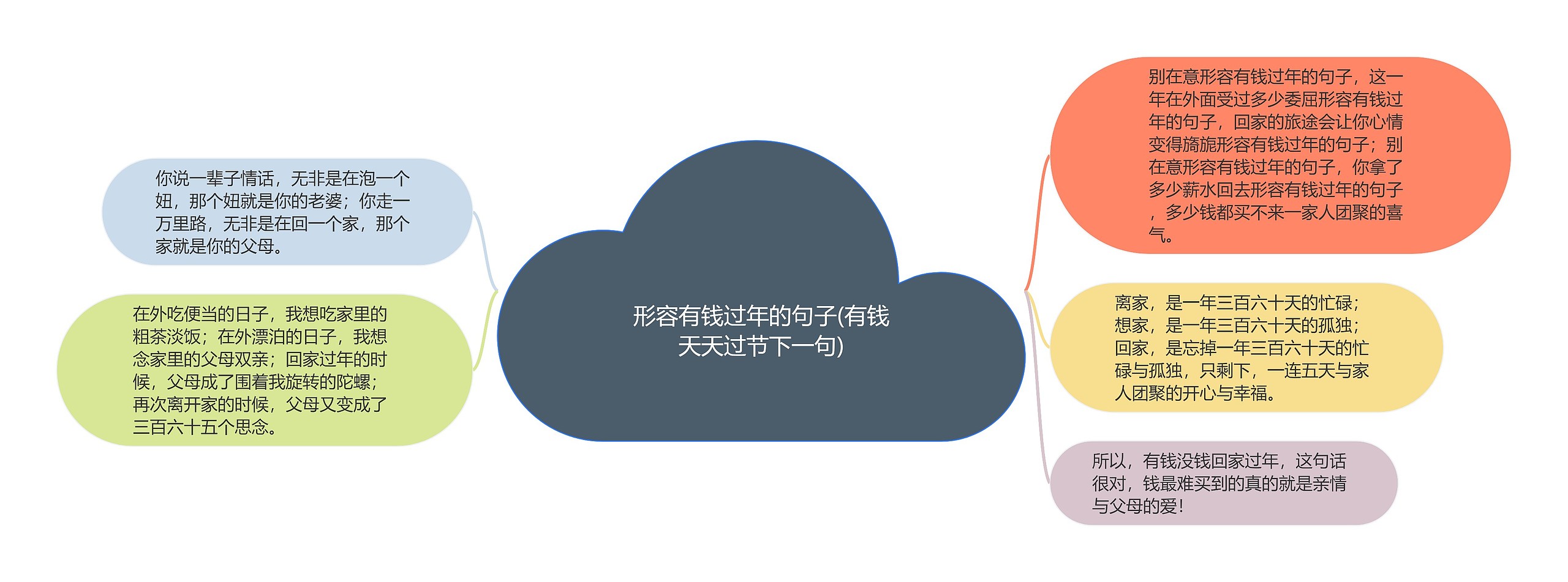 形容有钱过年的句子(有钱天天过节下一句) 形容有钱过年的句子(有钱天天过节下一句)