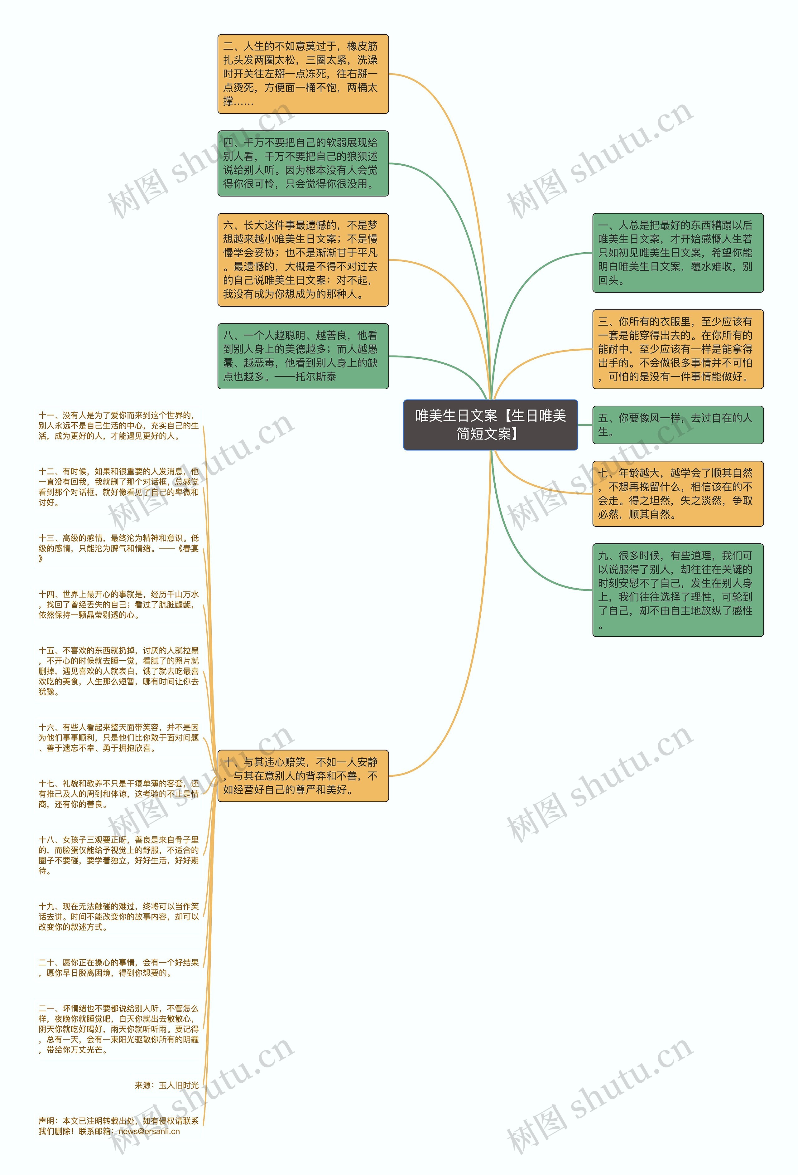 唯美生日文案【生日唯美简短文案】思维导图