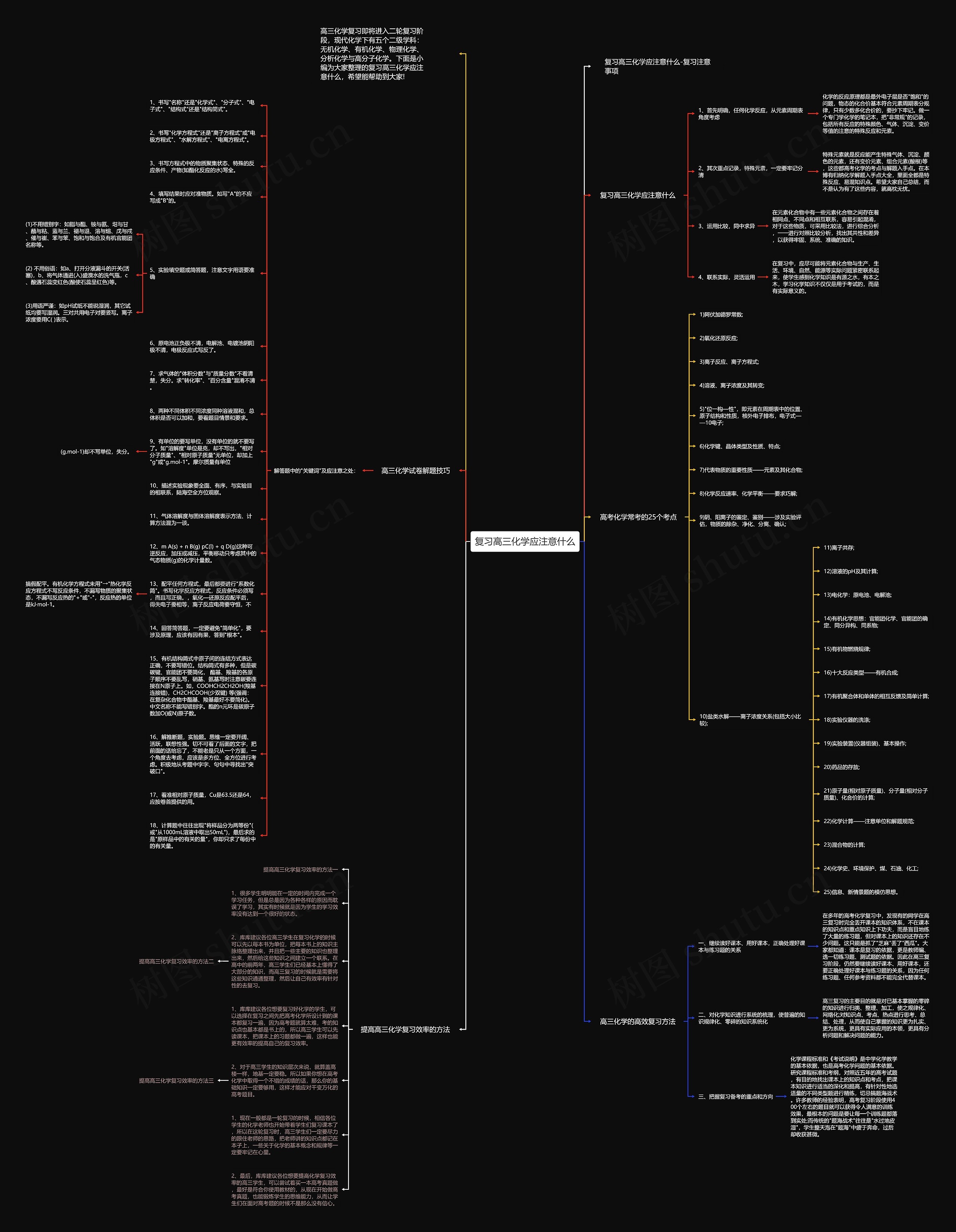 复习高三化学应注意什么思维导图