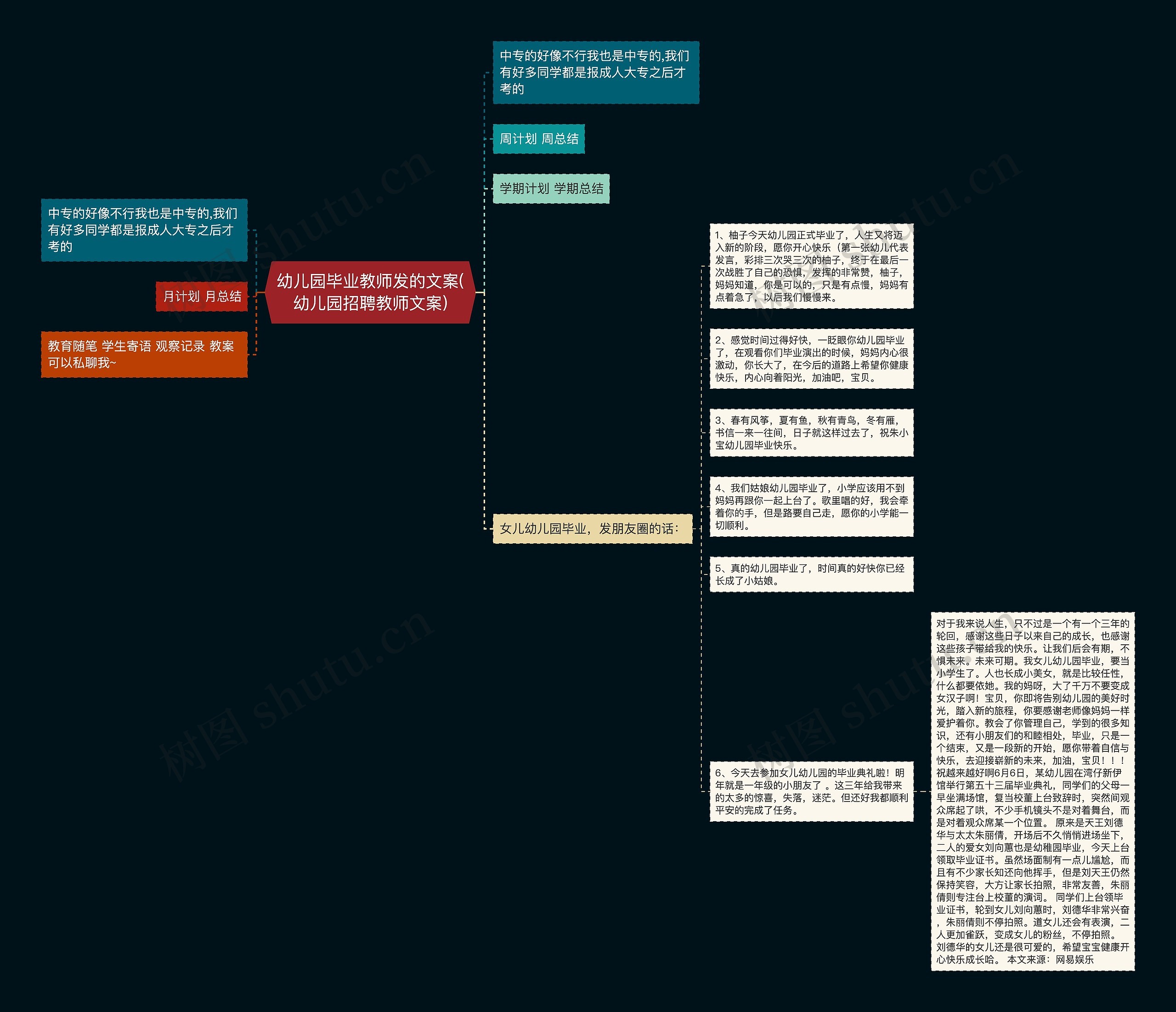 幼儿园毕业教师发的文案(幼儿园招聘教师文案)思维导图