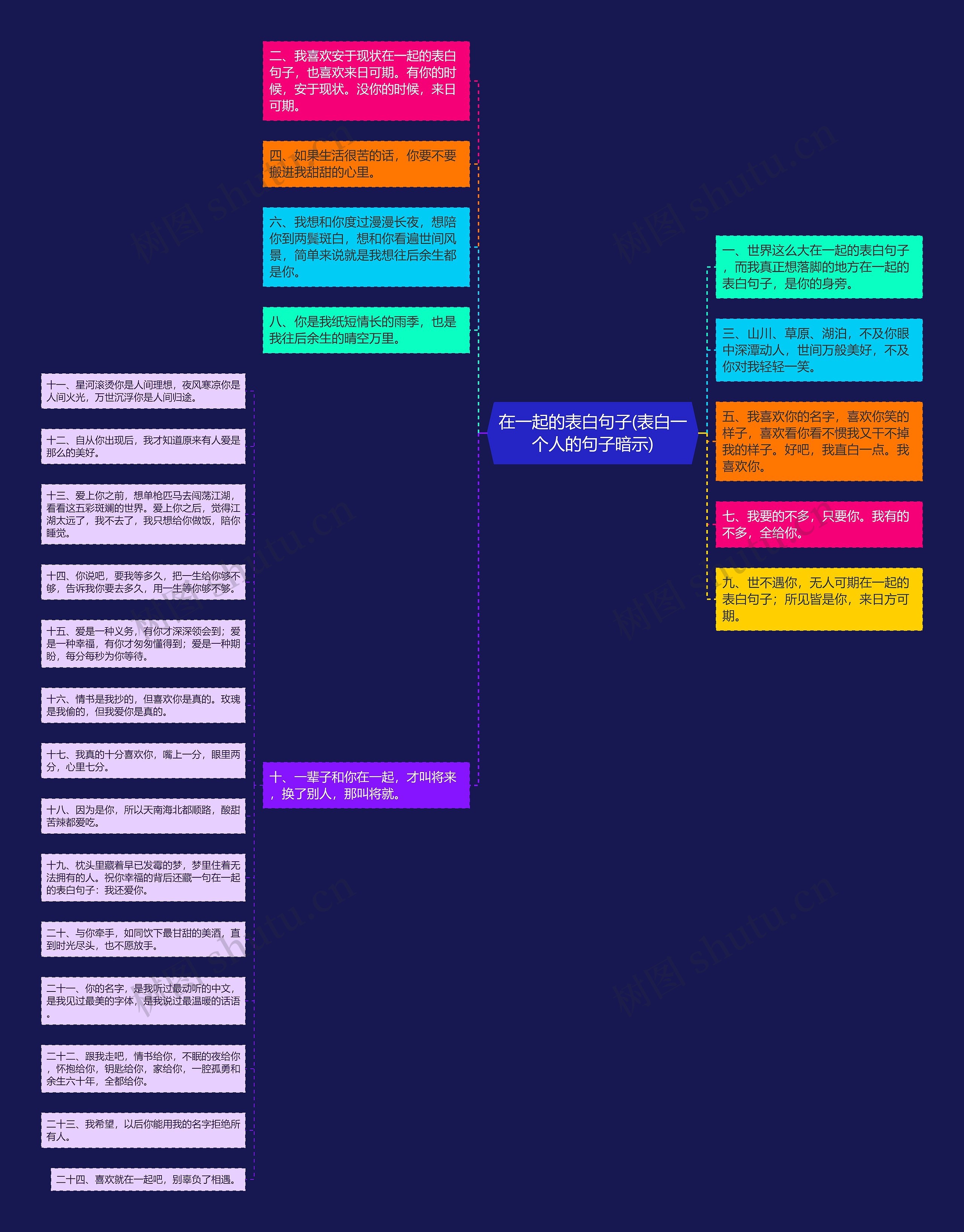 在一起的表白句子(表白一个人的句子暗示)思维导图