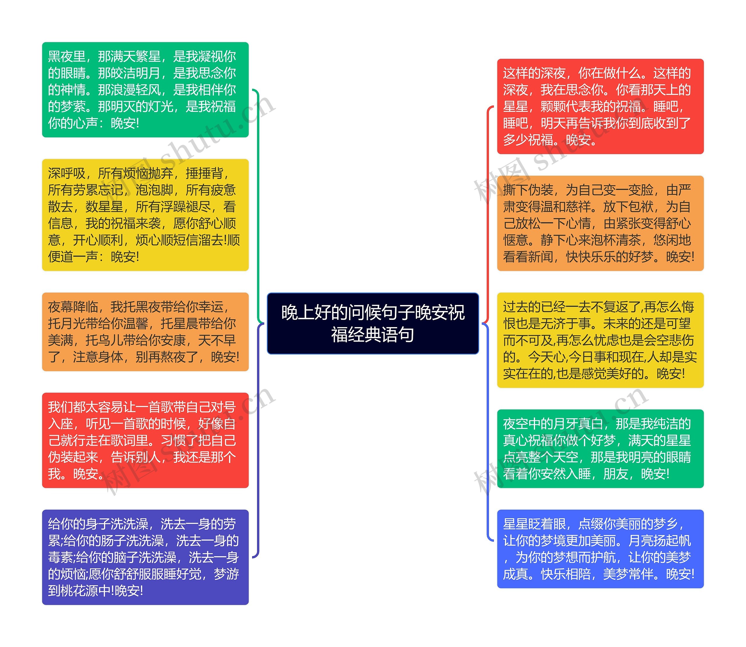 晚上好的问候句子晚安祝福经典语句思维导图