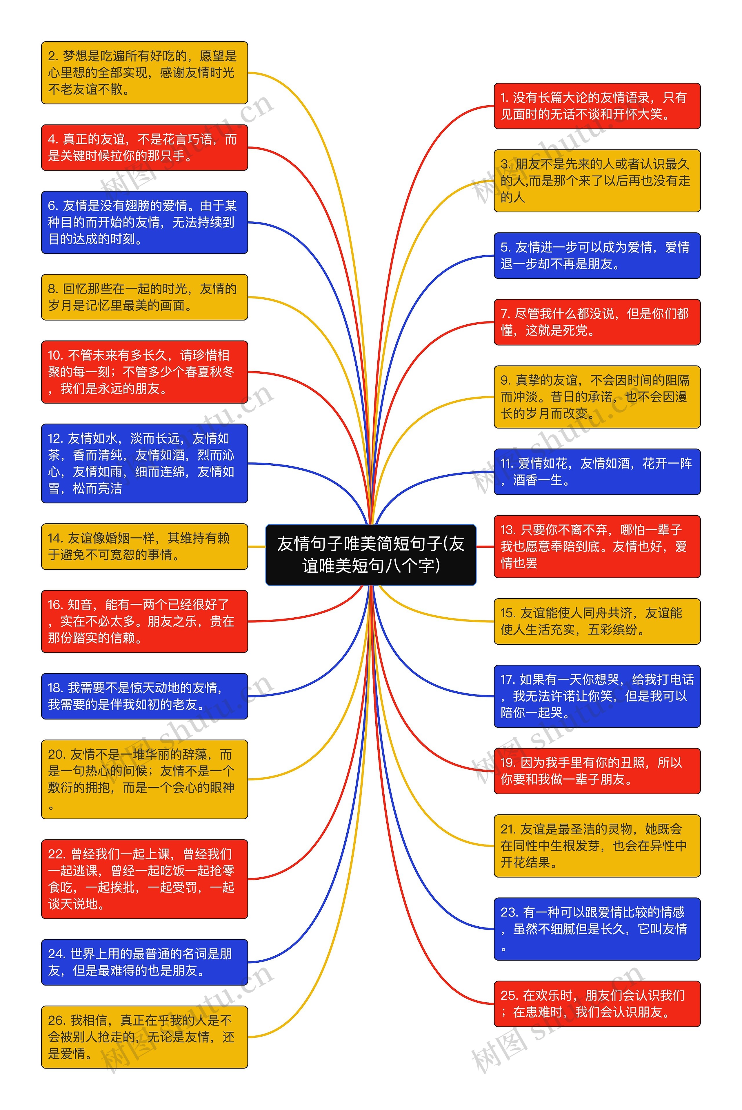 友情句子唯美简短句子(友谊唯美短句八个字)
