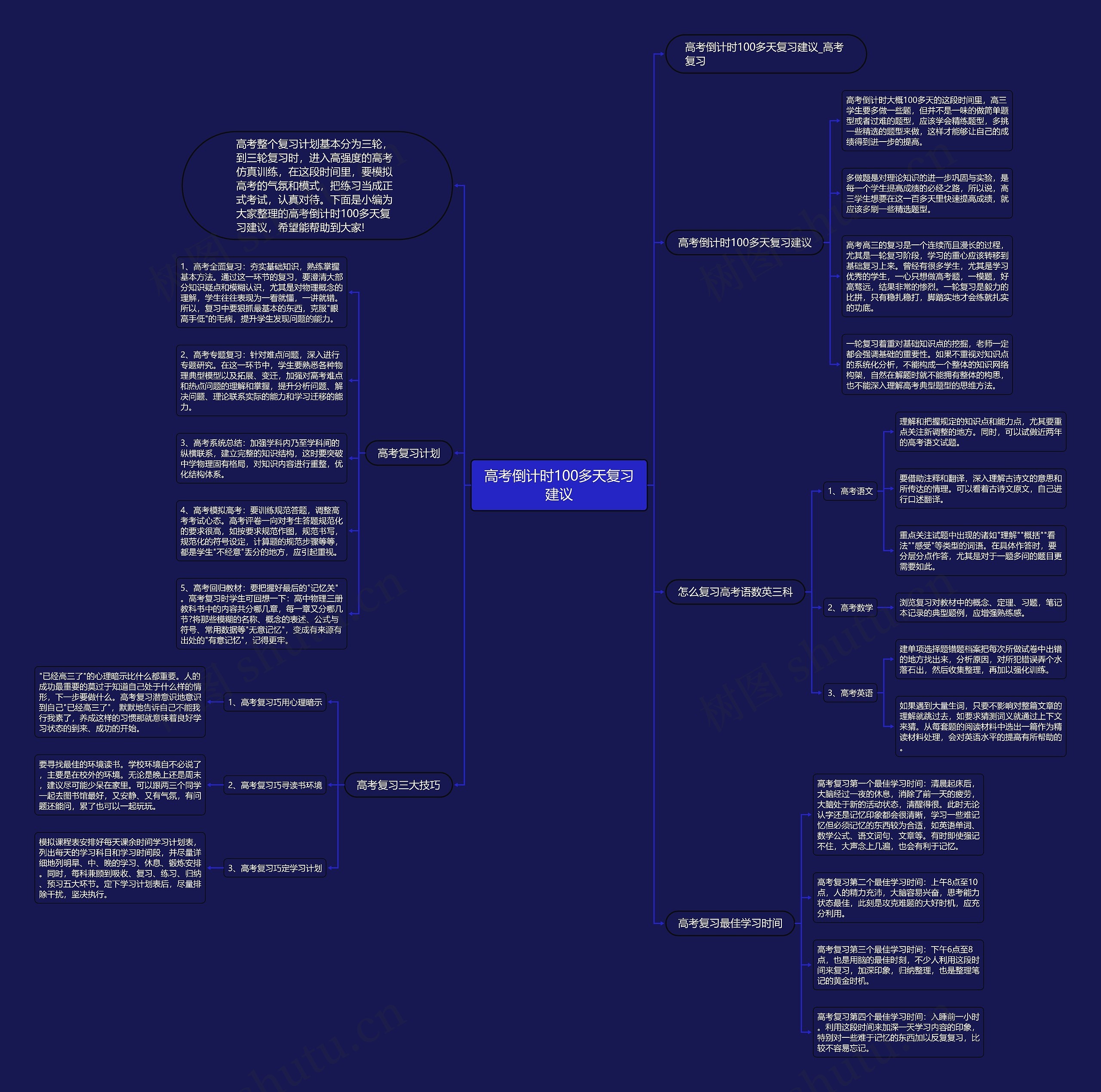 高考倒计时100多天复习建议思维导图