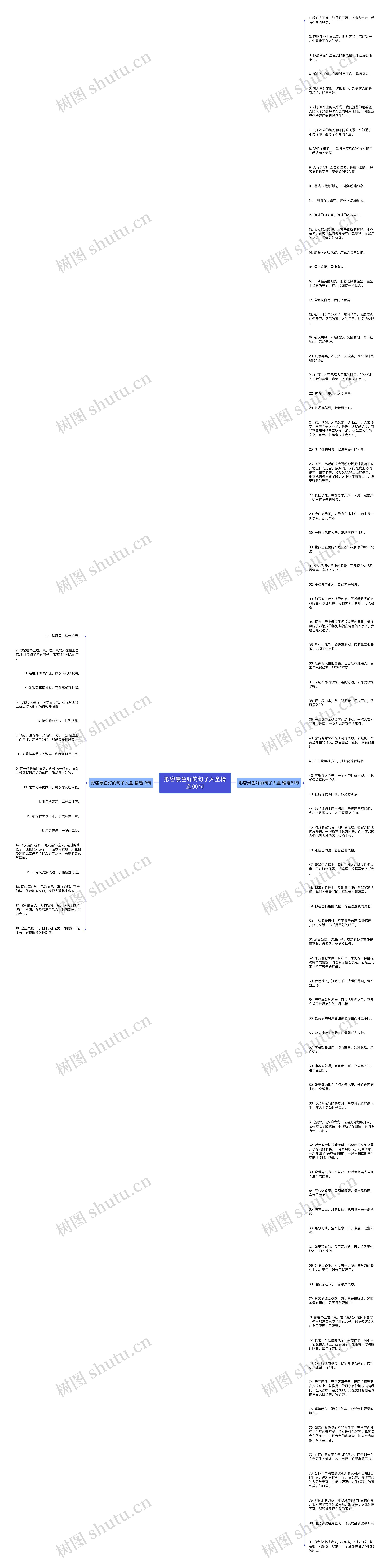 形容景色好的句子大全精选99句思维导图