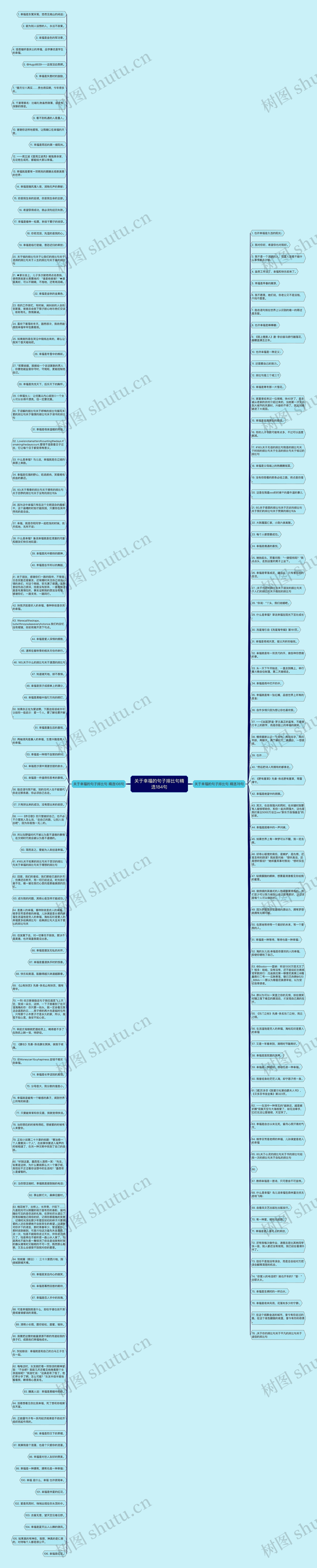 关于幸福的句子排比句精选184句思维导图高清图 关于幸福的句子排比句精选184句思维导图