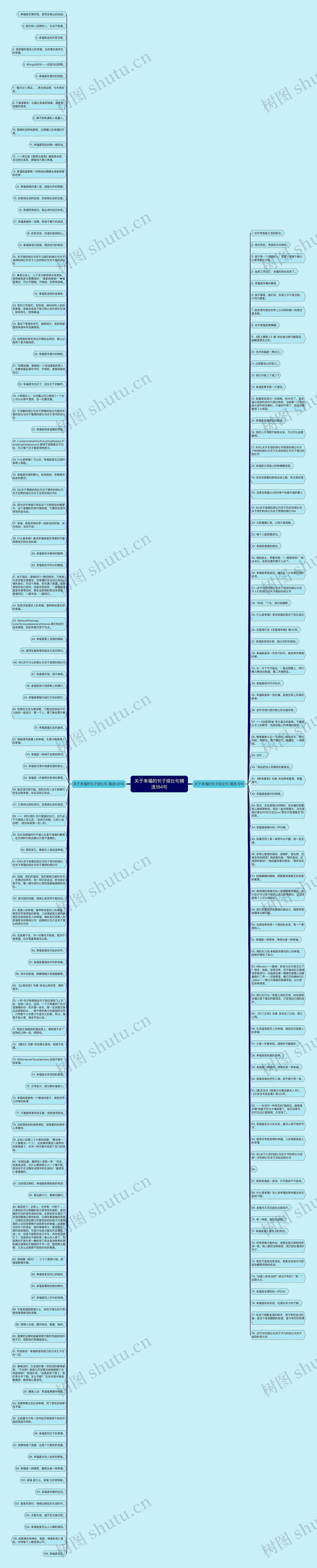 关于幸福的句子排比句精选184句思维导图