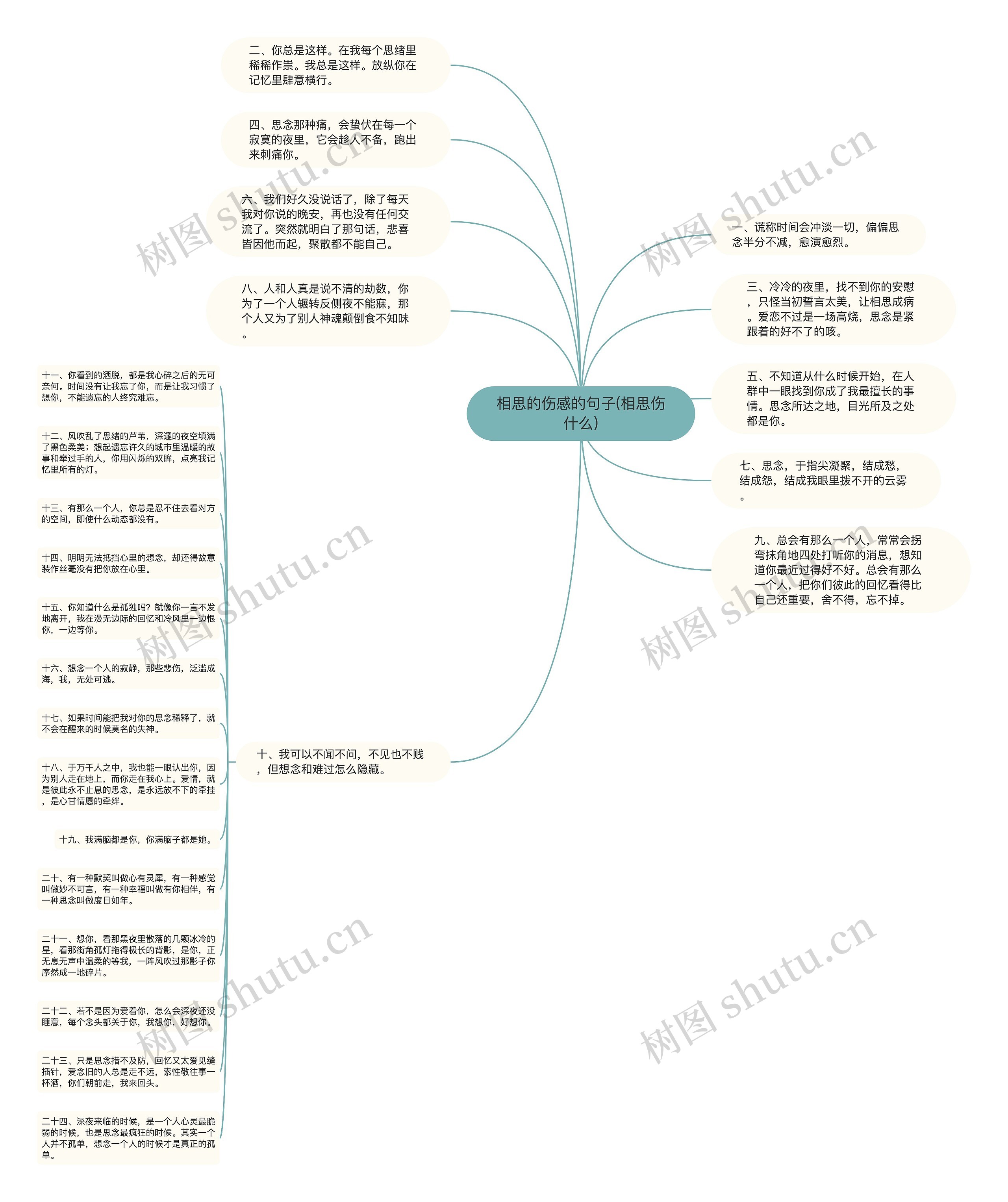 相思的伤感的句子(相思伤什么)