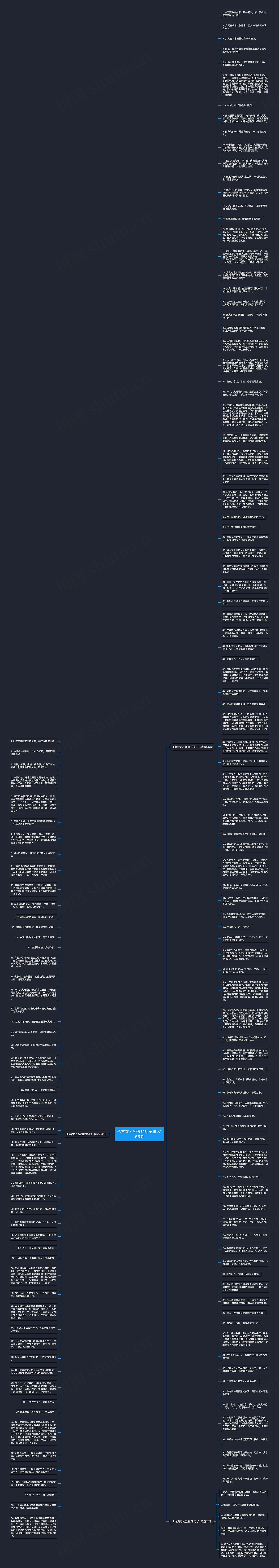 形容女人坚强的句子精选155句思维导图高清图 形容女人坚强的句子精选155句思维导图