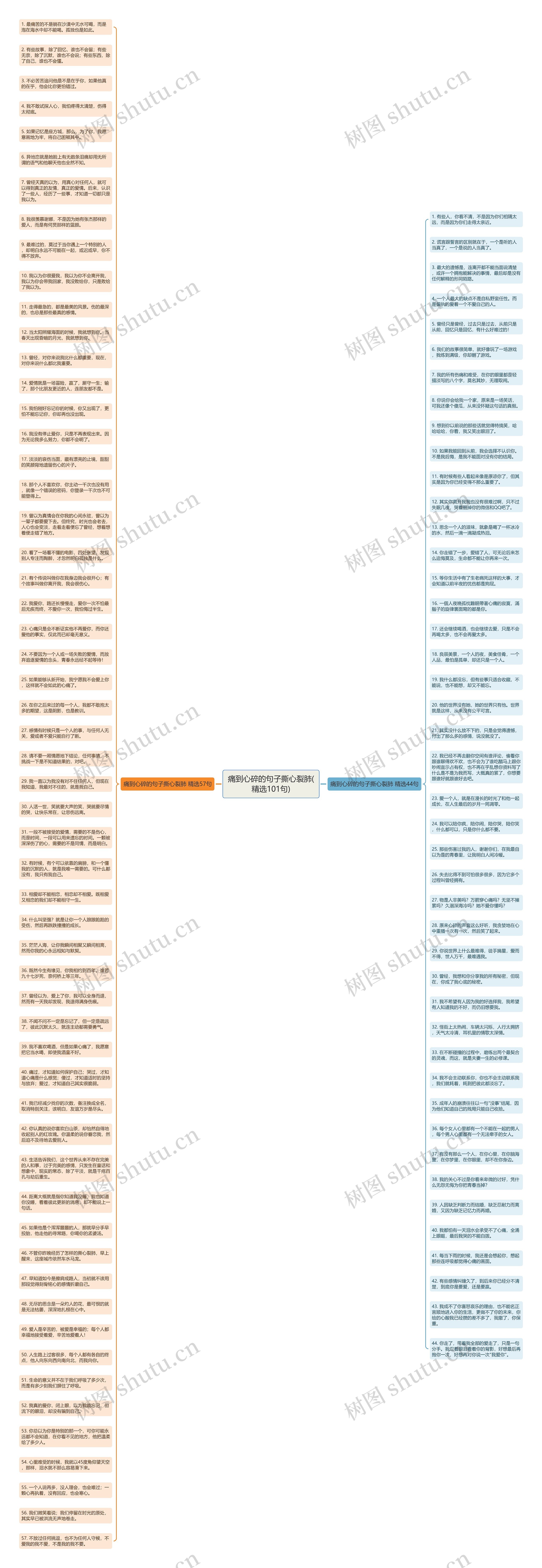 痛到心碎的句子撕心裂肺(精选101句)思维导图