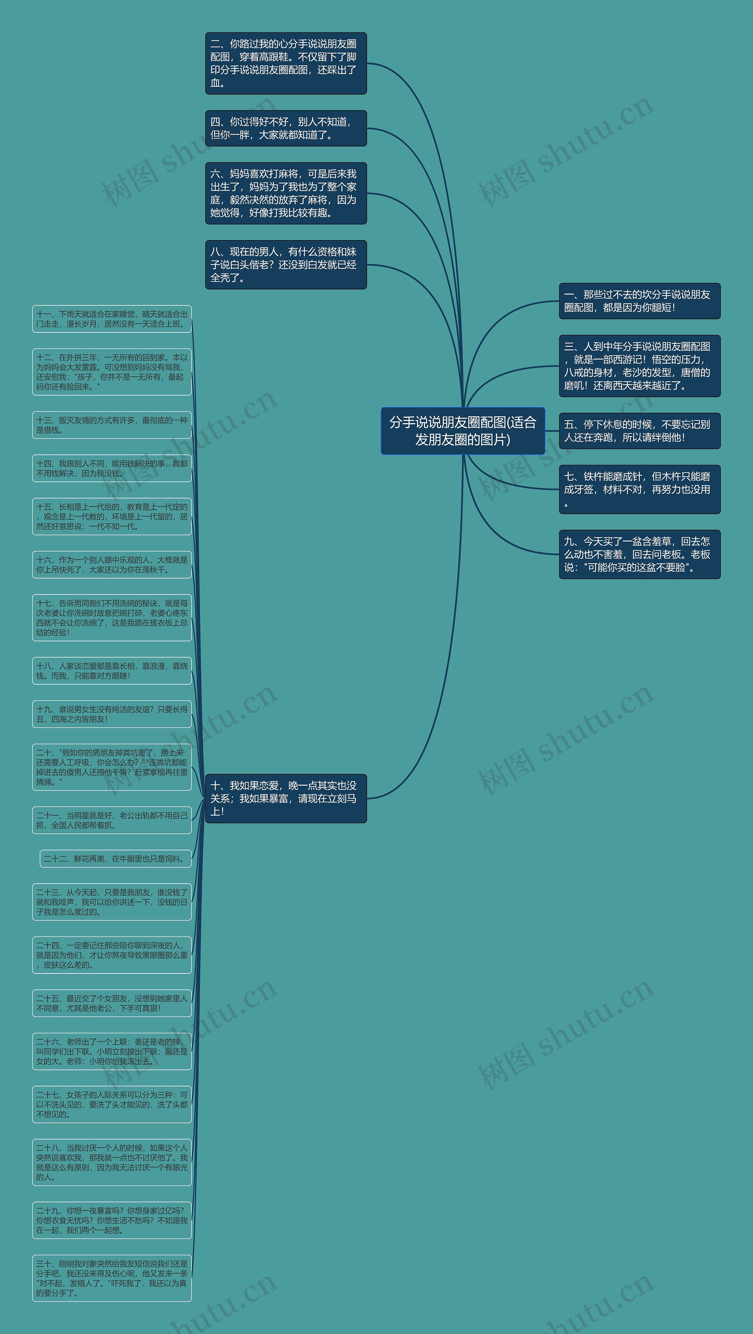 分手说说朋友圈配图(适合发朋友圈的图片)思维导图