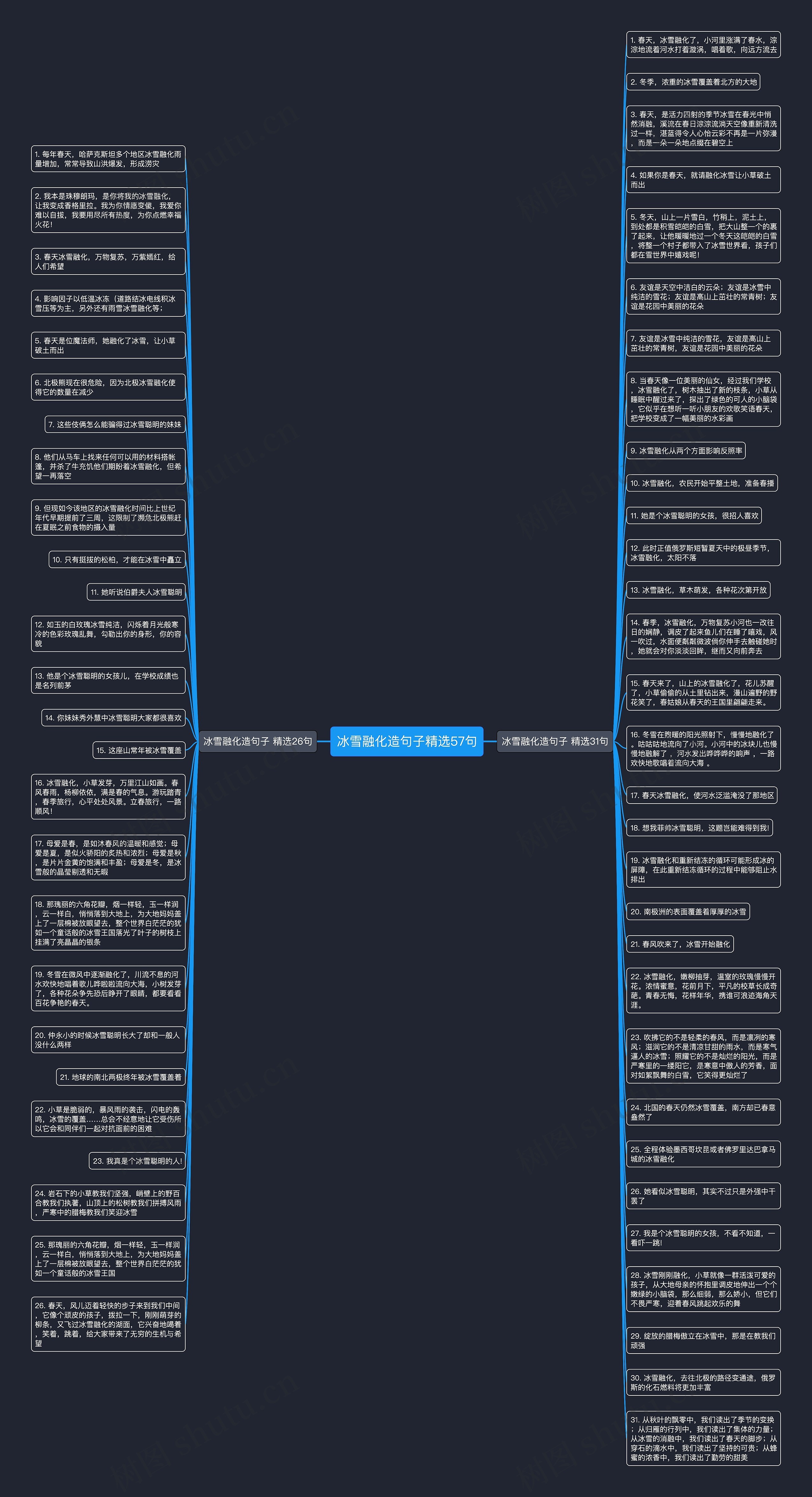冰雪融化造句子精选57句思维导图