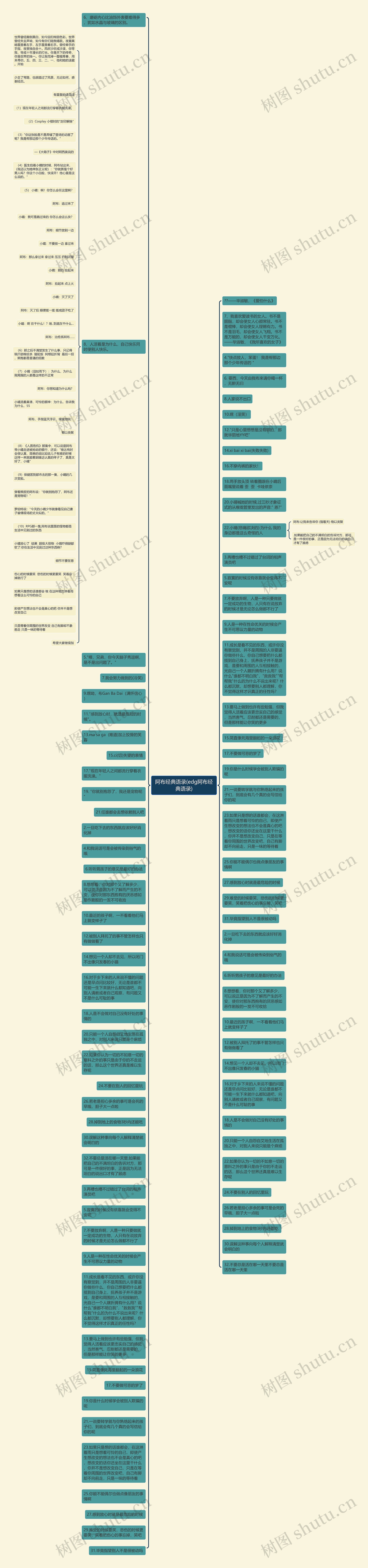 阿布经典语录(edg阿布经典语录)思维导图