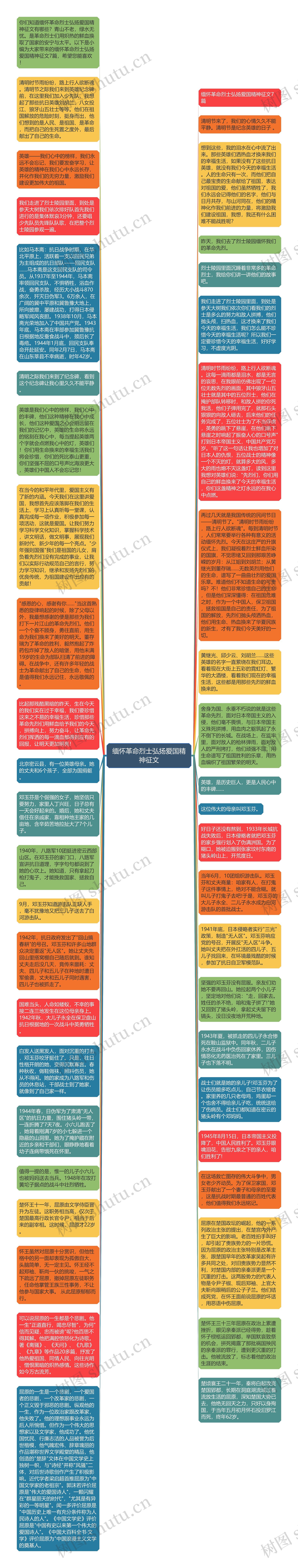 缅怀革命烈士弘扬爱国精神征文思维导图